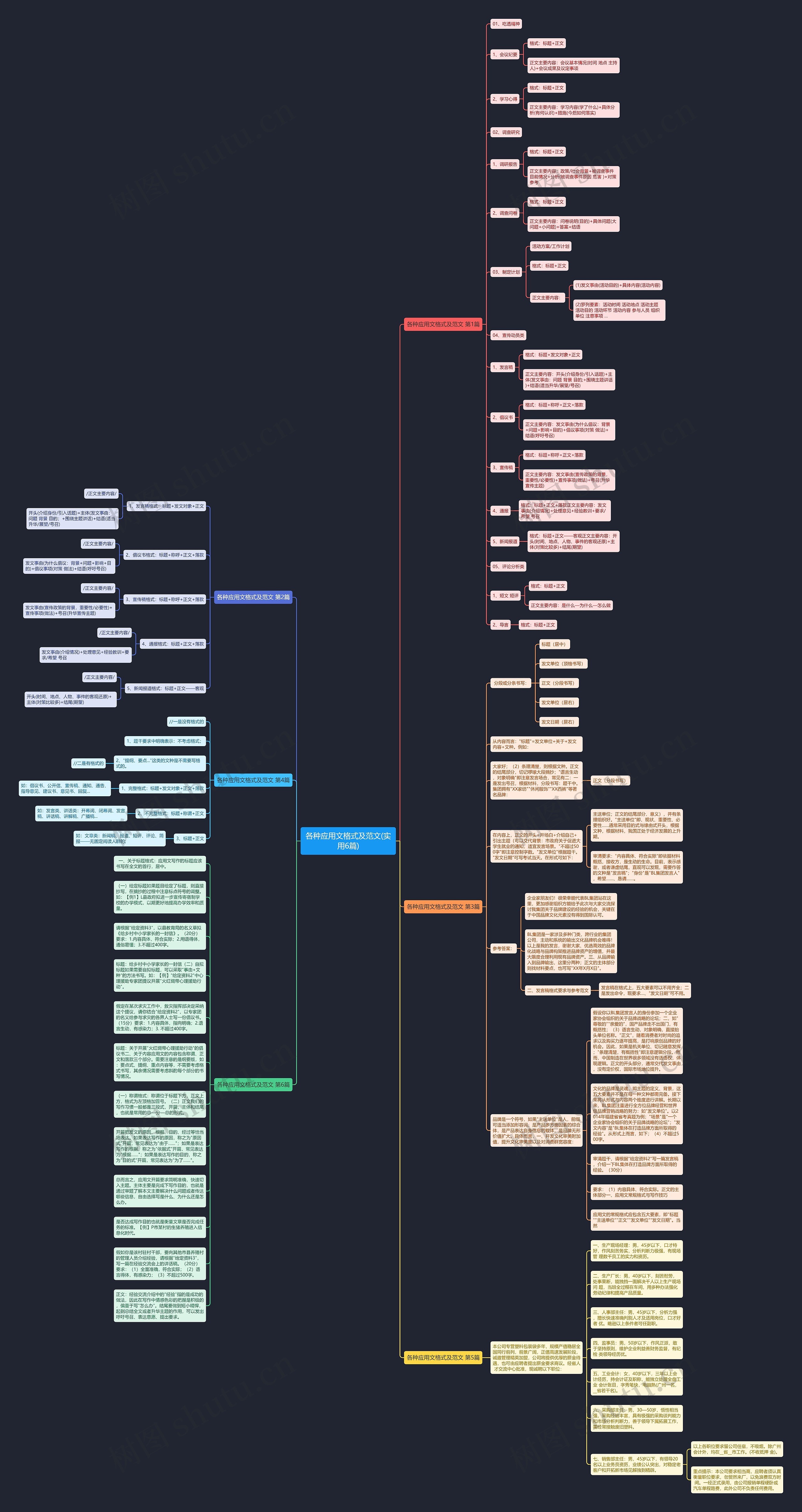 各种应用文格式及范文(实用6篇)思维导图