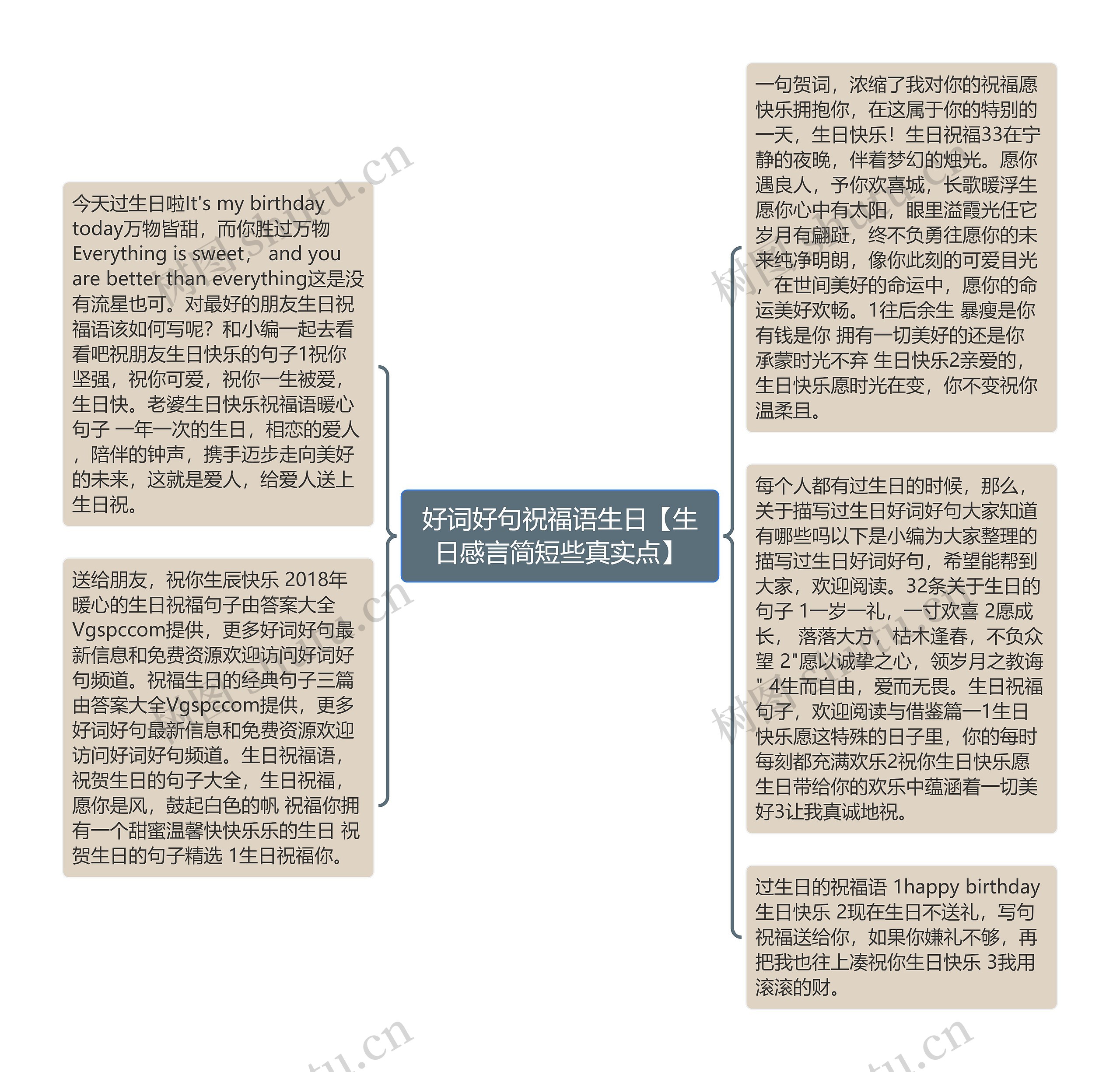 好词好句祝福语生日【生日感言简短些真实点】思维导图