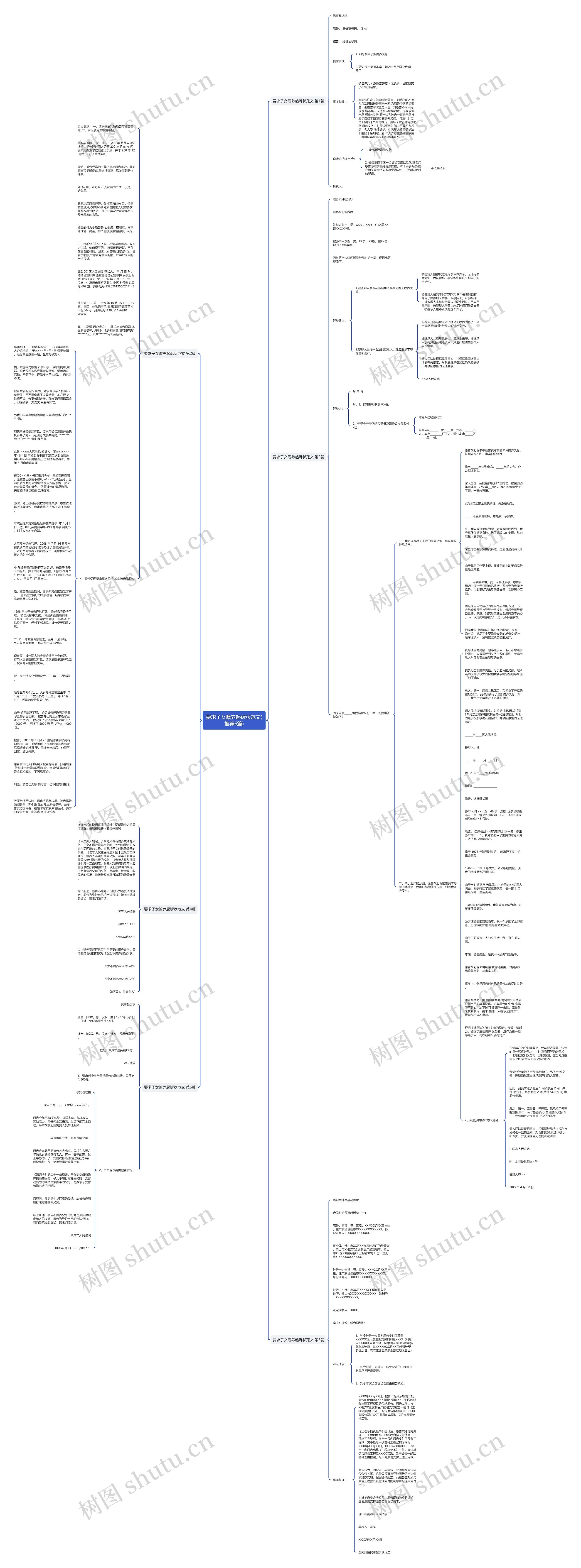 要求子女赡养起诉状范文(推荐6篇)思维导图