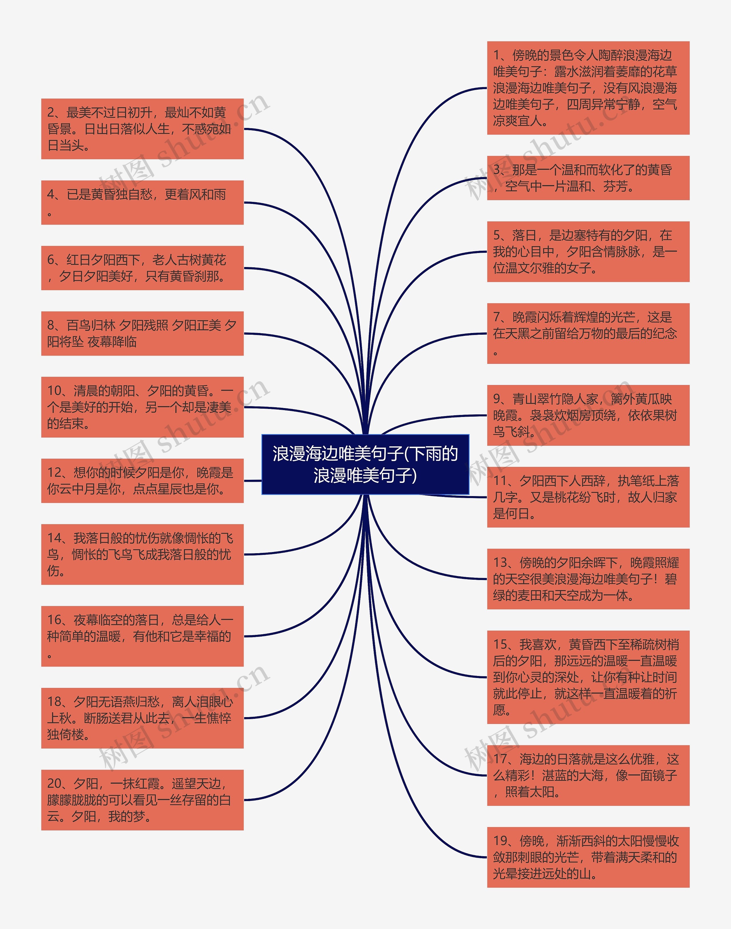 浪漫海边唯美句子(下雨的浪漫唯美句子)思维导图