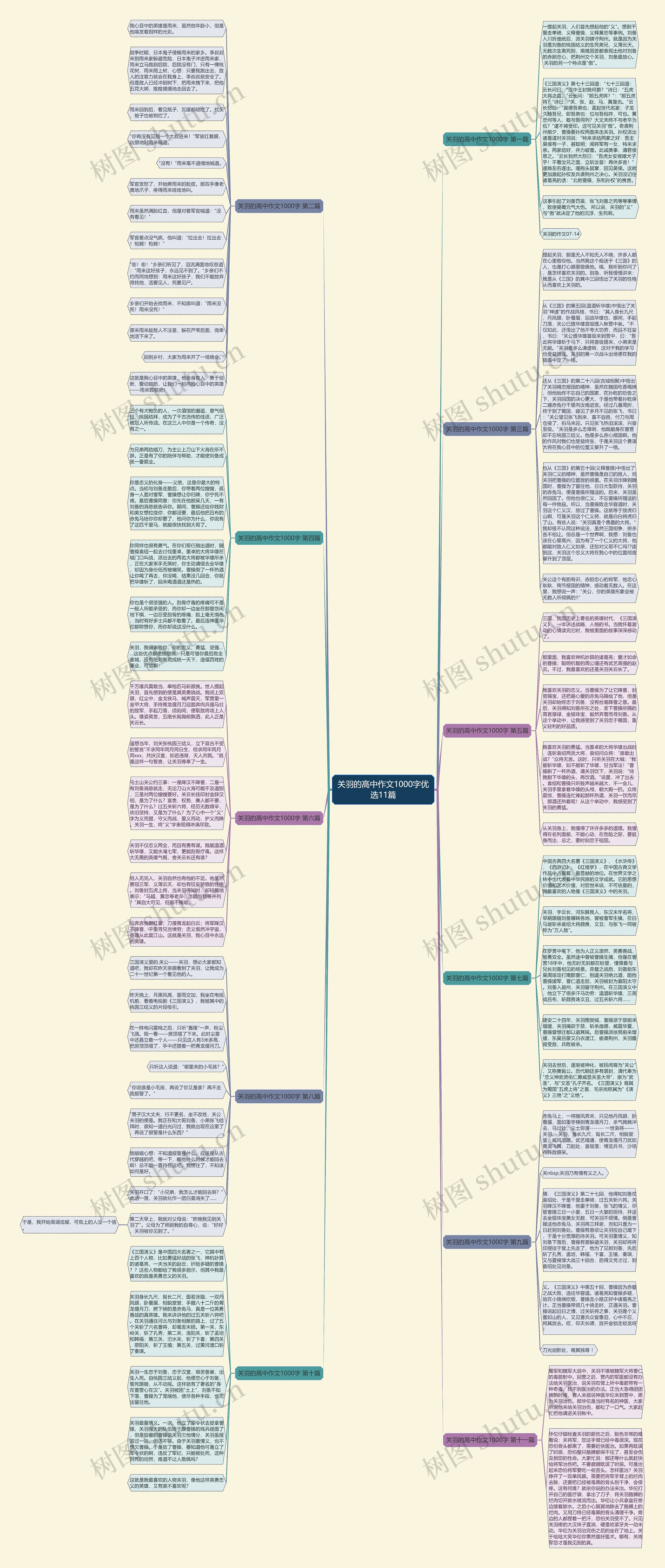 关羽的高中作文1000字优选11篇思维导图