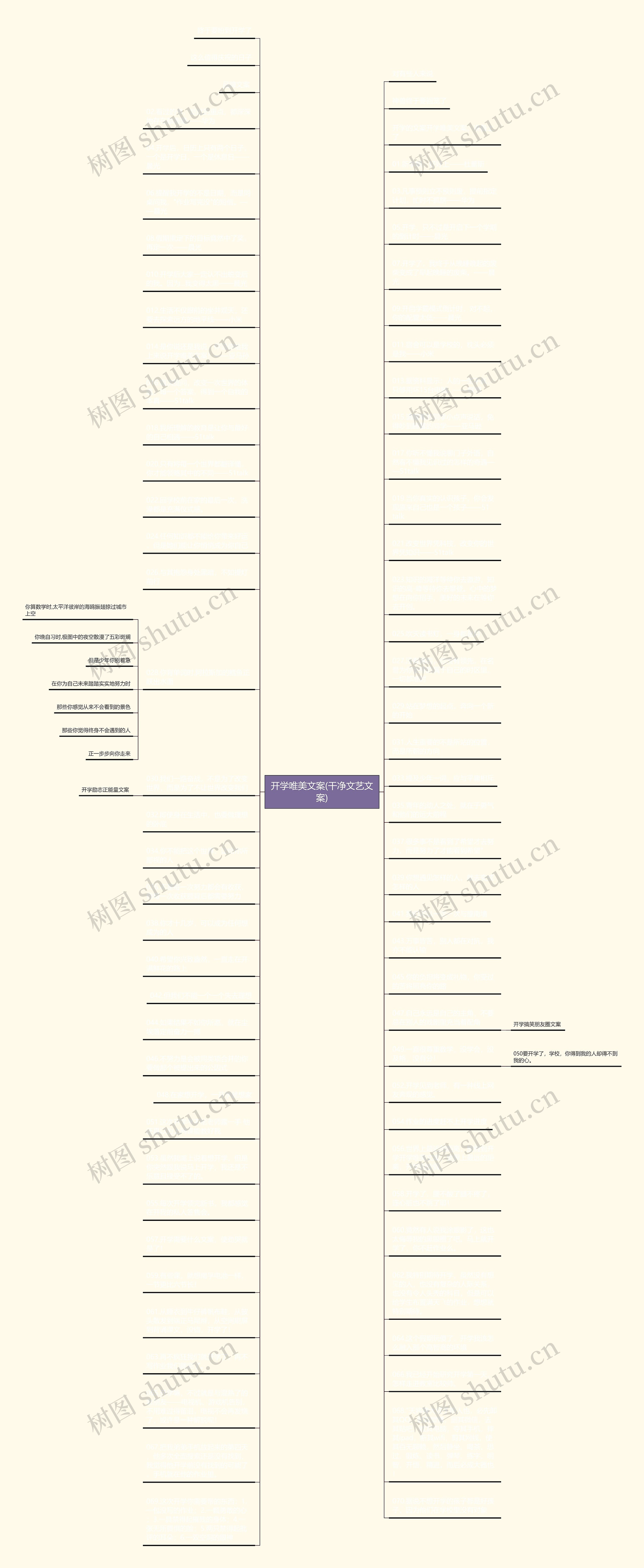 开学唯美文案(干净文艺文案)思维导图高清图 开学唯美文案(干净文艺文案)思维导图