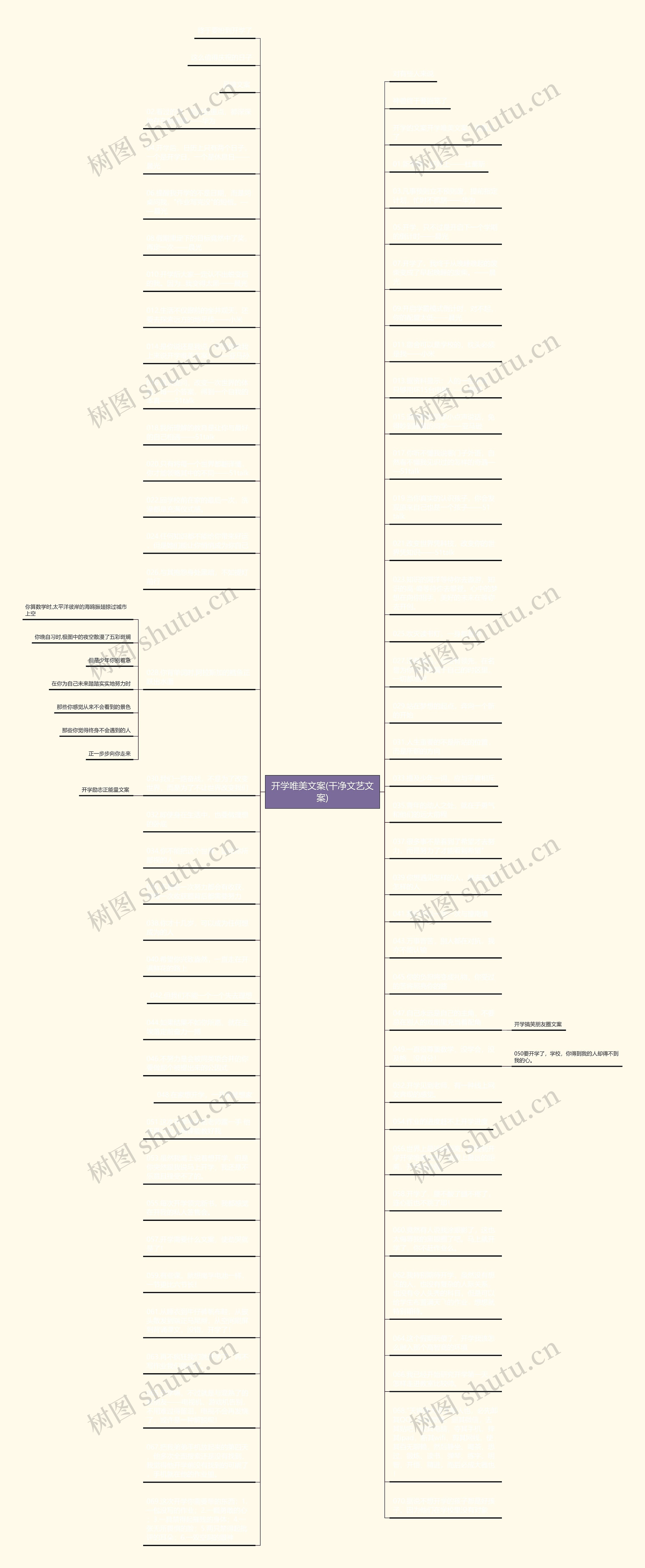 开学唯美文案(干净文艺文案)思维导图