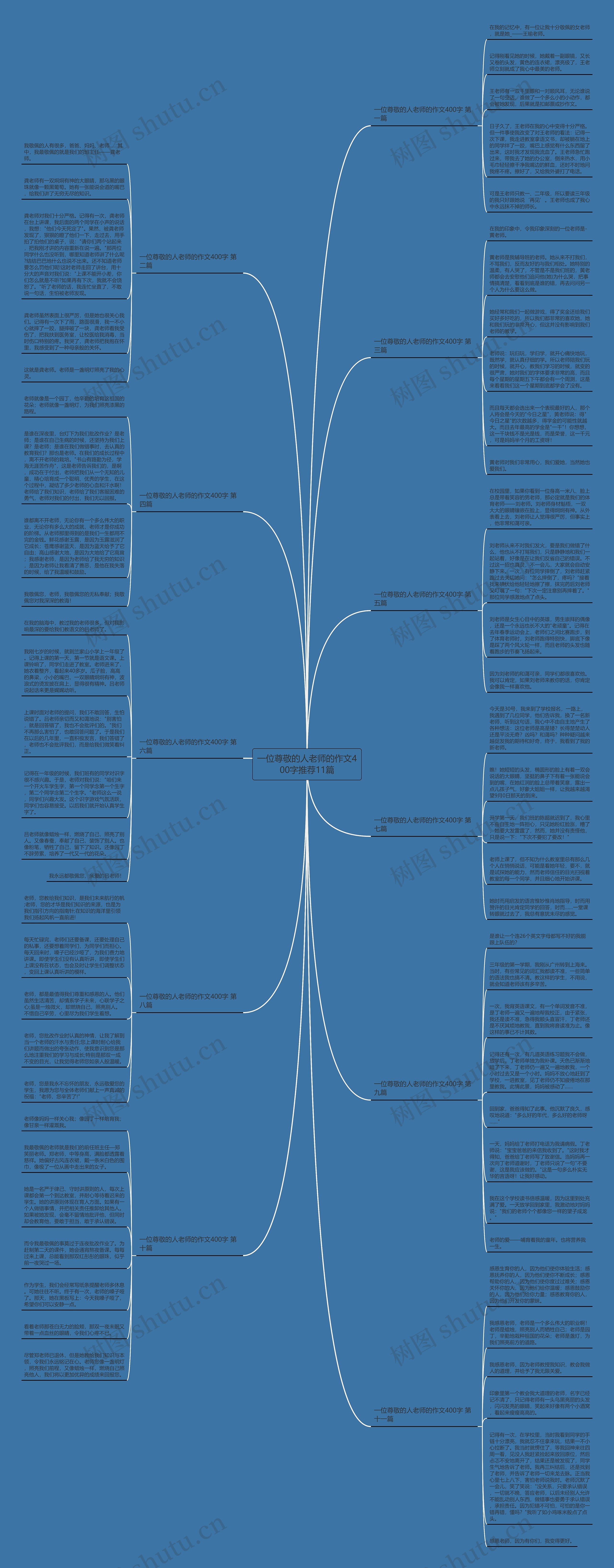 一位尊敬的人老师的作文400字推荐11篇思维导图