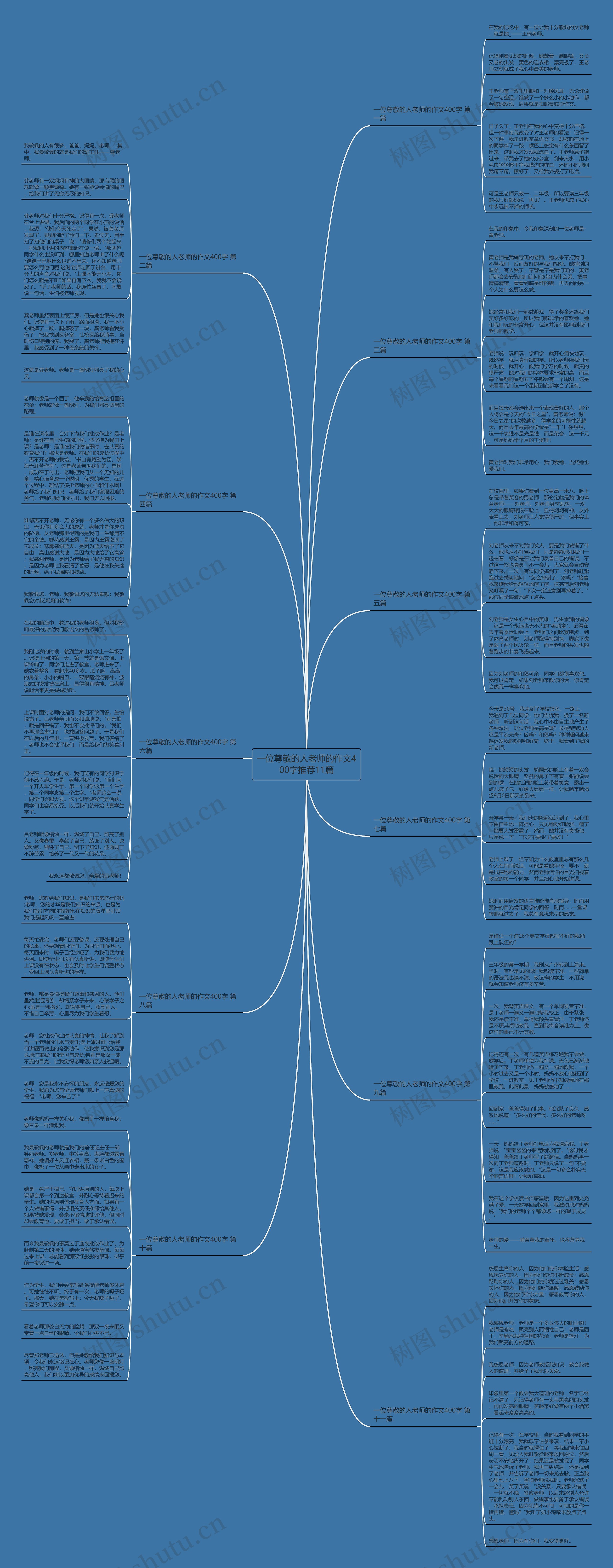 一位尊敬的人老师的作文400字推荐11篇 一位尊敬的人老师的作文400字推荐11篇