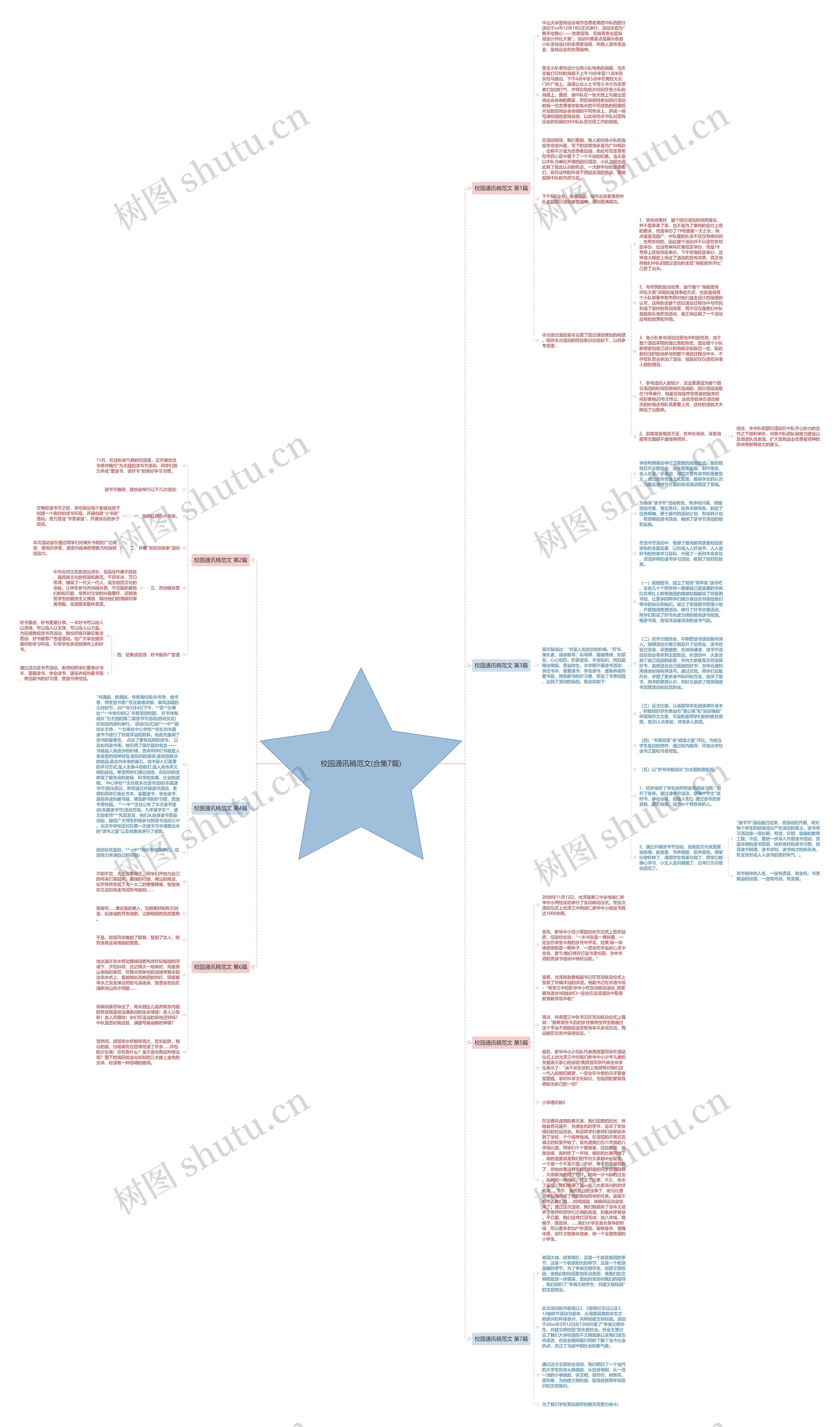 校园通讯稿范文(合集7篇)思维导图
