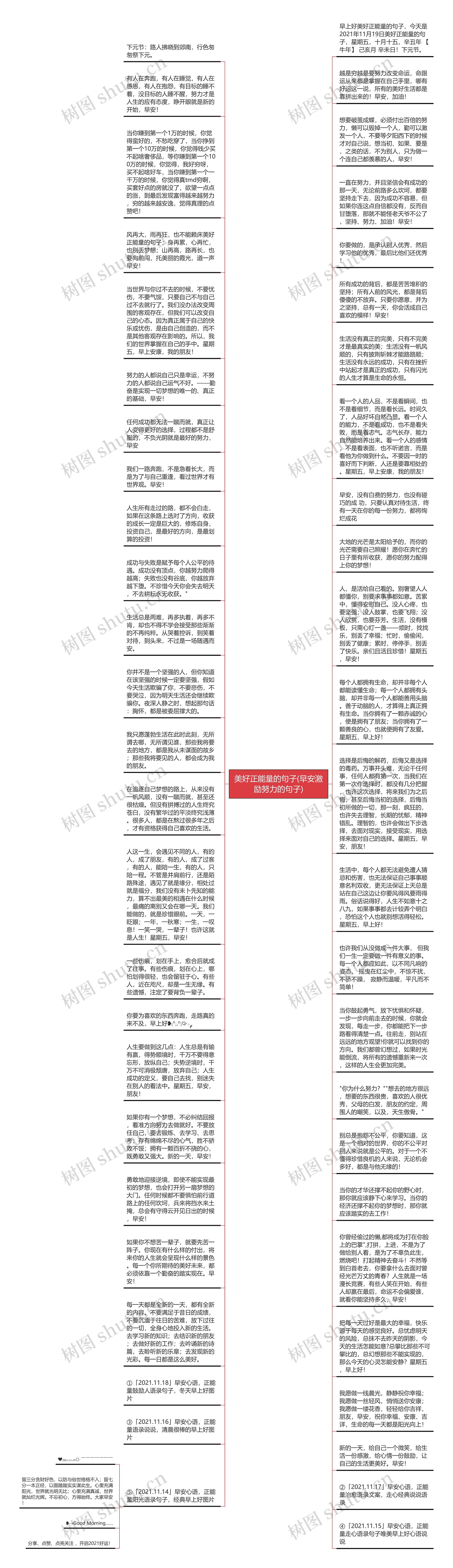 美好正能量的句子(早安激励努力的句子)思维导图