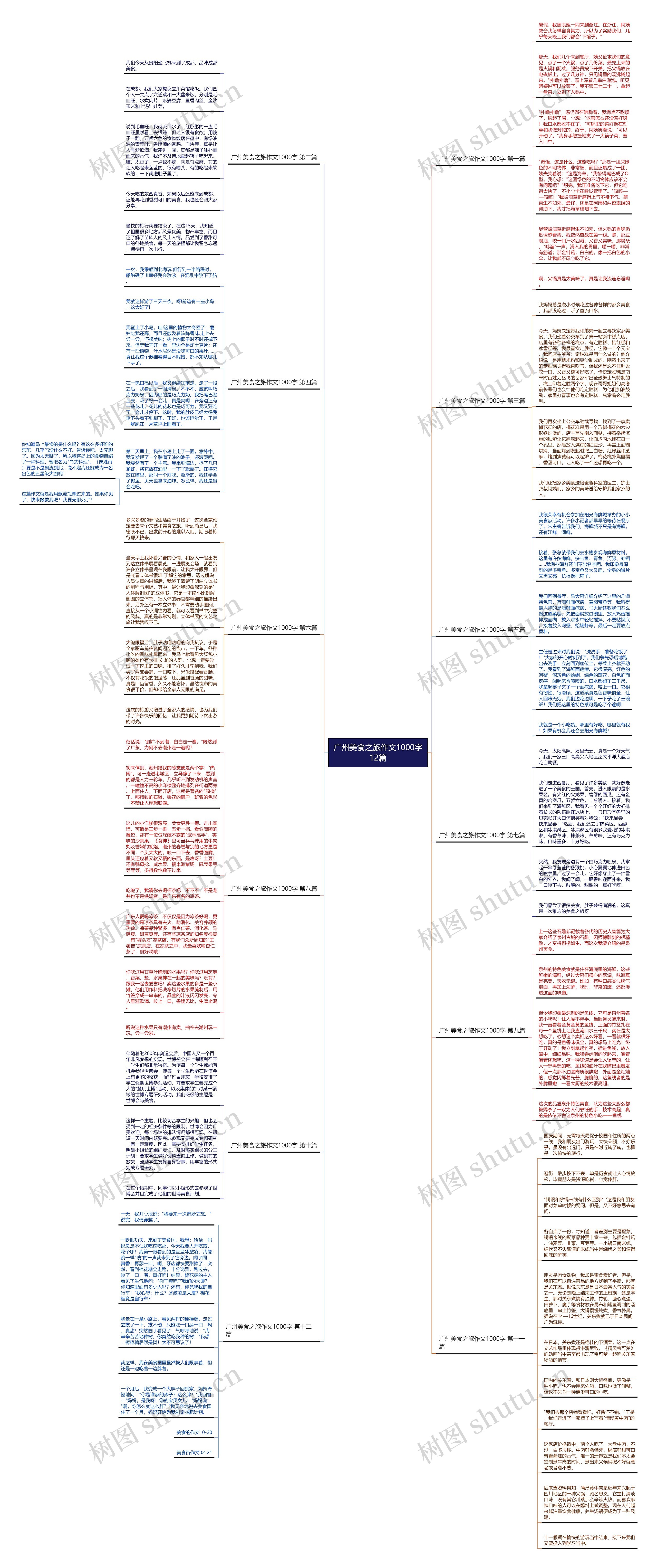广州美食之旅作文1000字12篇思维导图