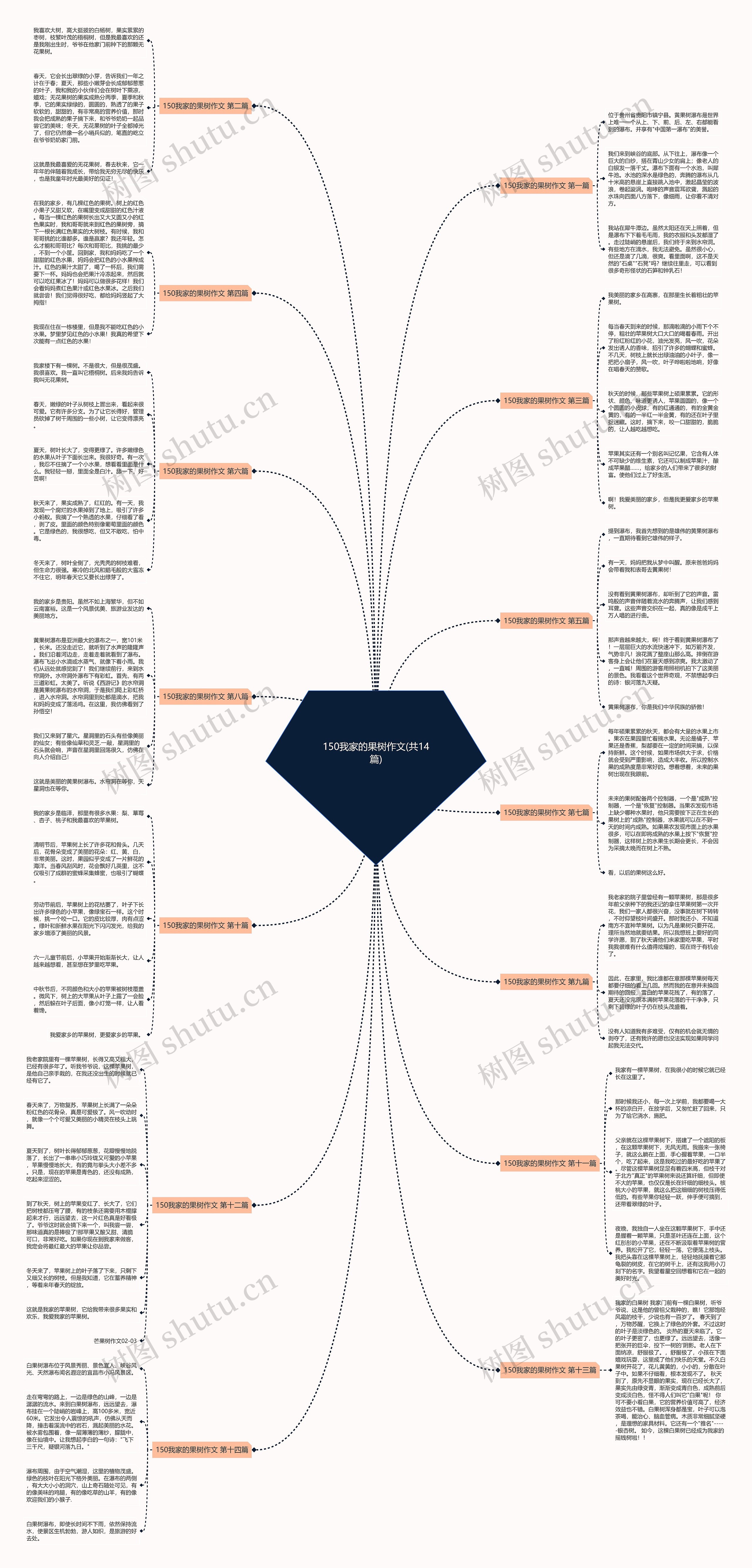 150我家的果树作文(共14篇) 150我家的果树作文(共14篇)