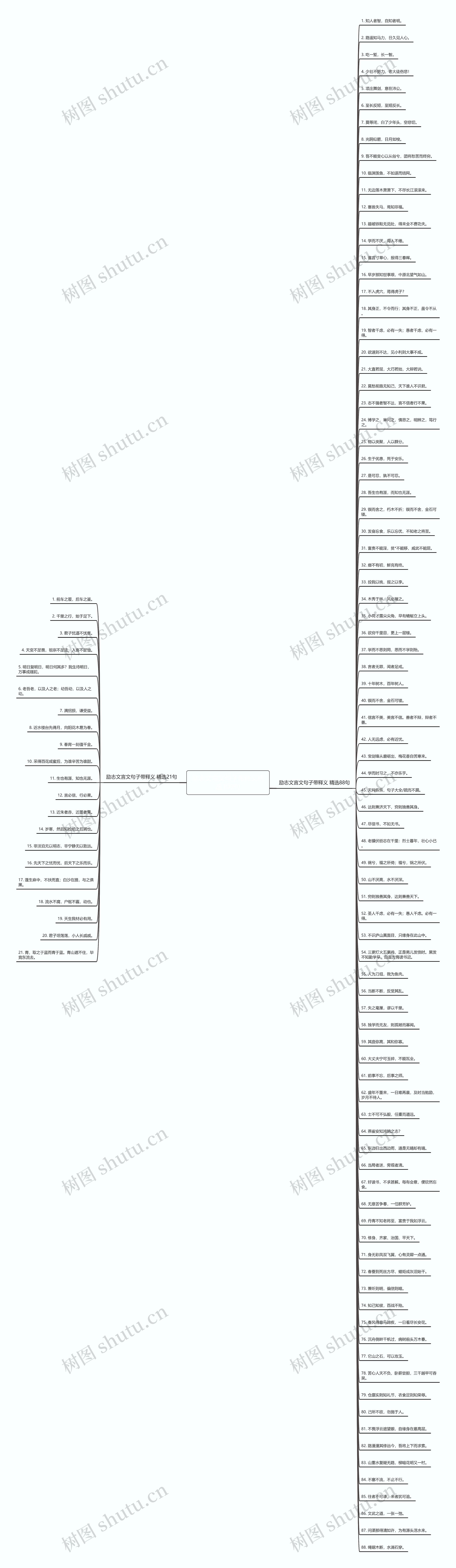 励志文言文句子带释义精选109句思维导图