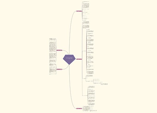 数学小论文初一范文通用5篇思维导图