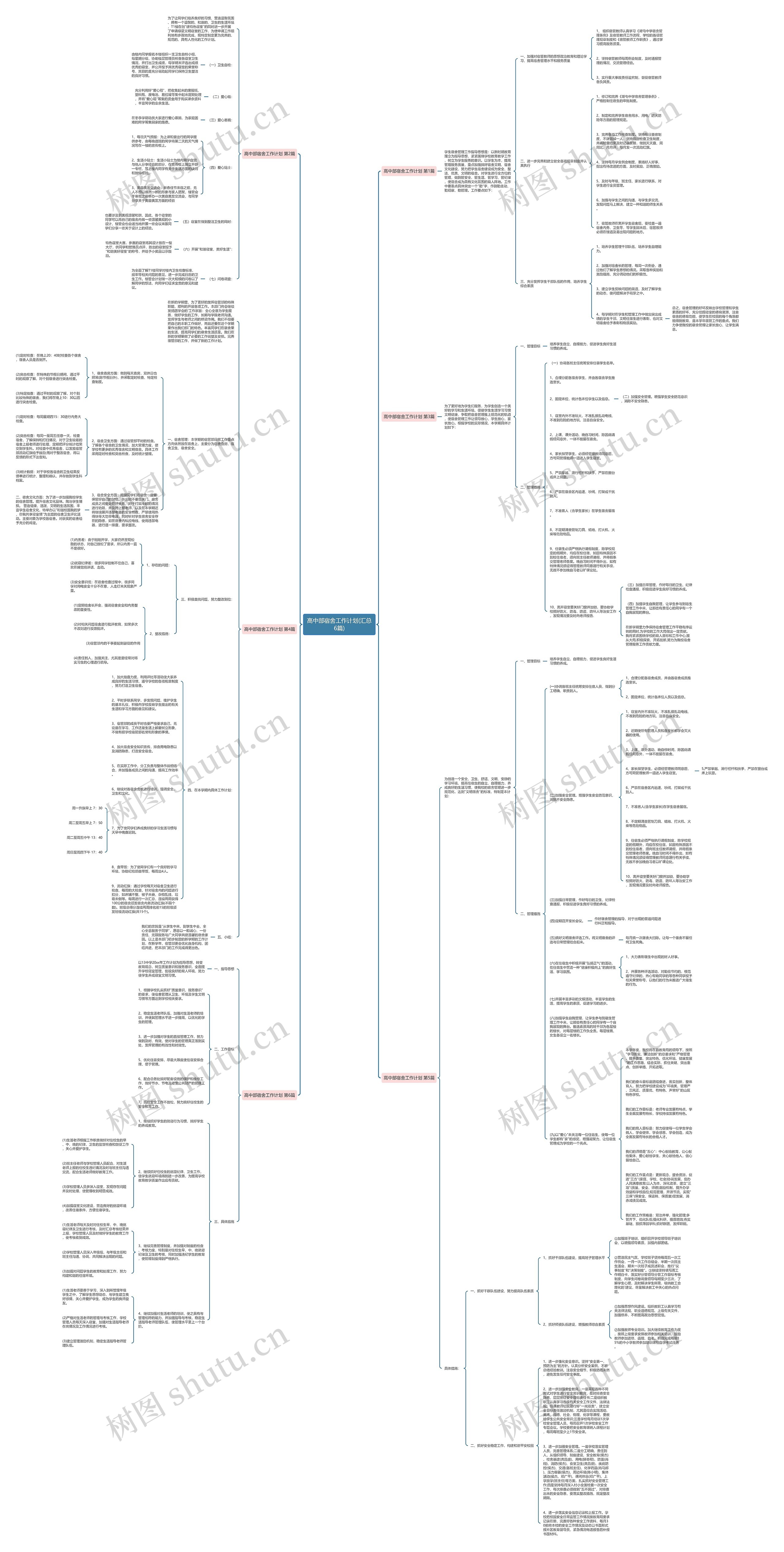 高中部宿舍工作计划(汇总6篇)思维导图