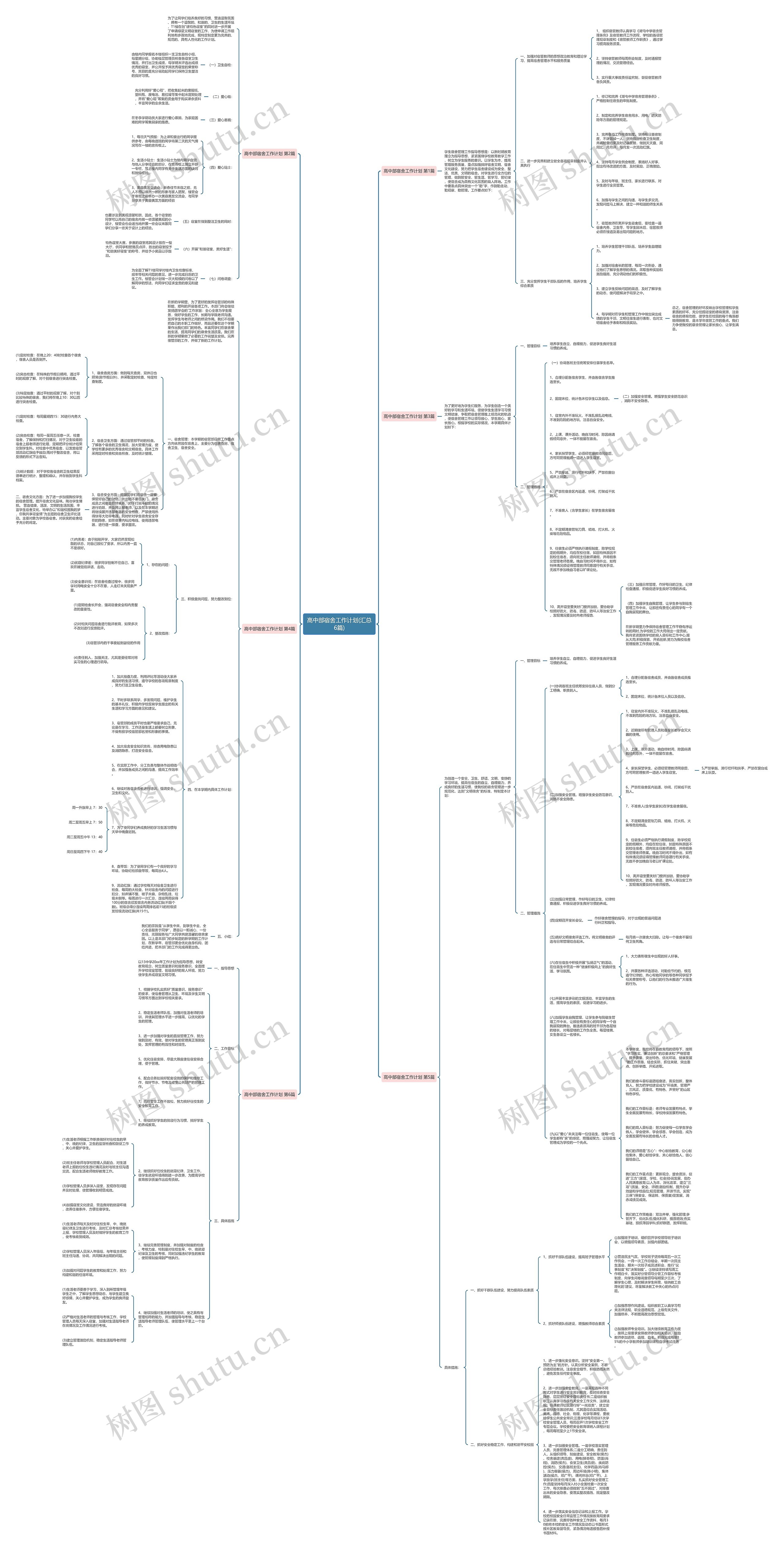 高中部宿舍工作计划(汇总6篇) 高中部宿舍工作计划(汇总6篇)