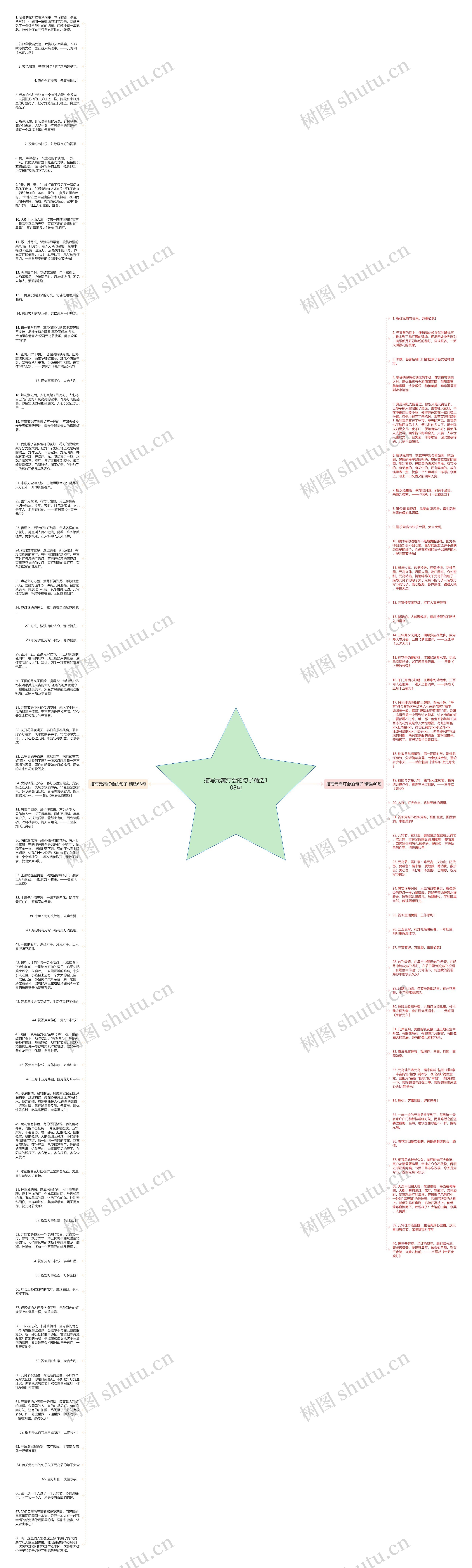 描写元霄灯会的句子精选108句思维导图