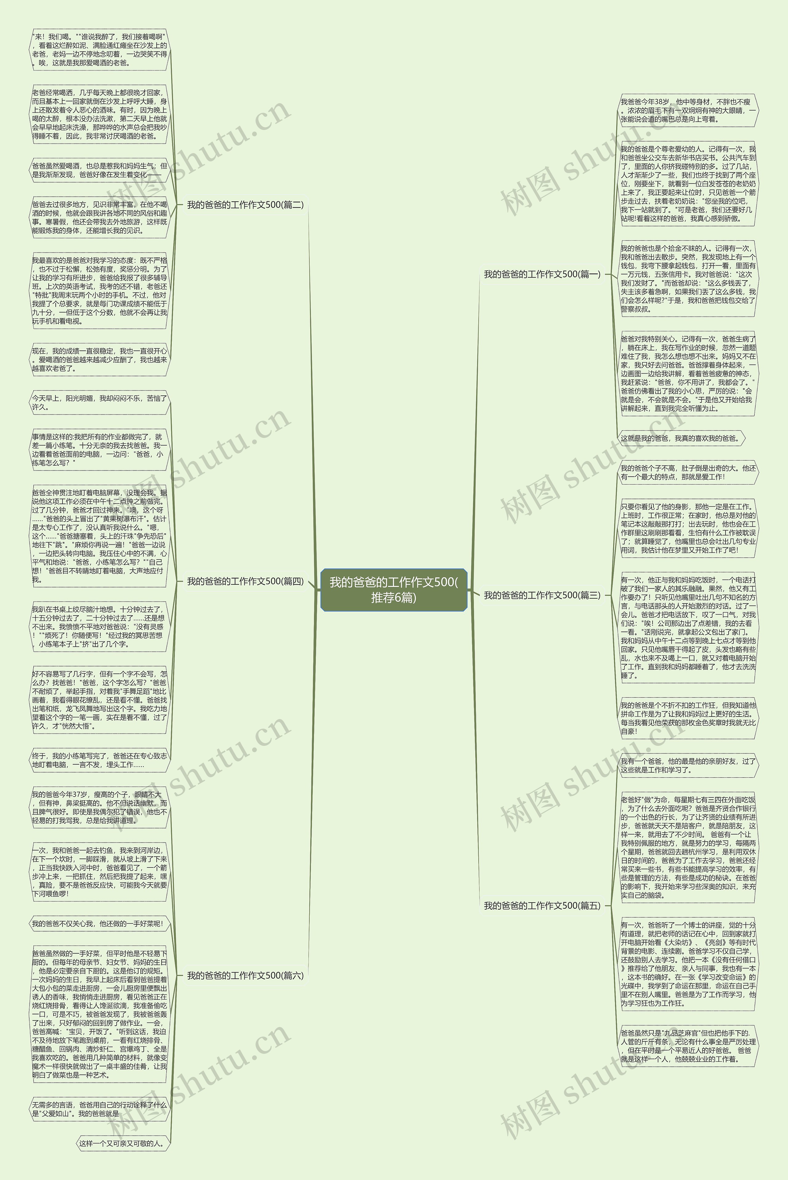 我的爸爸的工作作文500(推荐6篇)思维导图