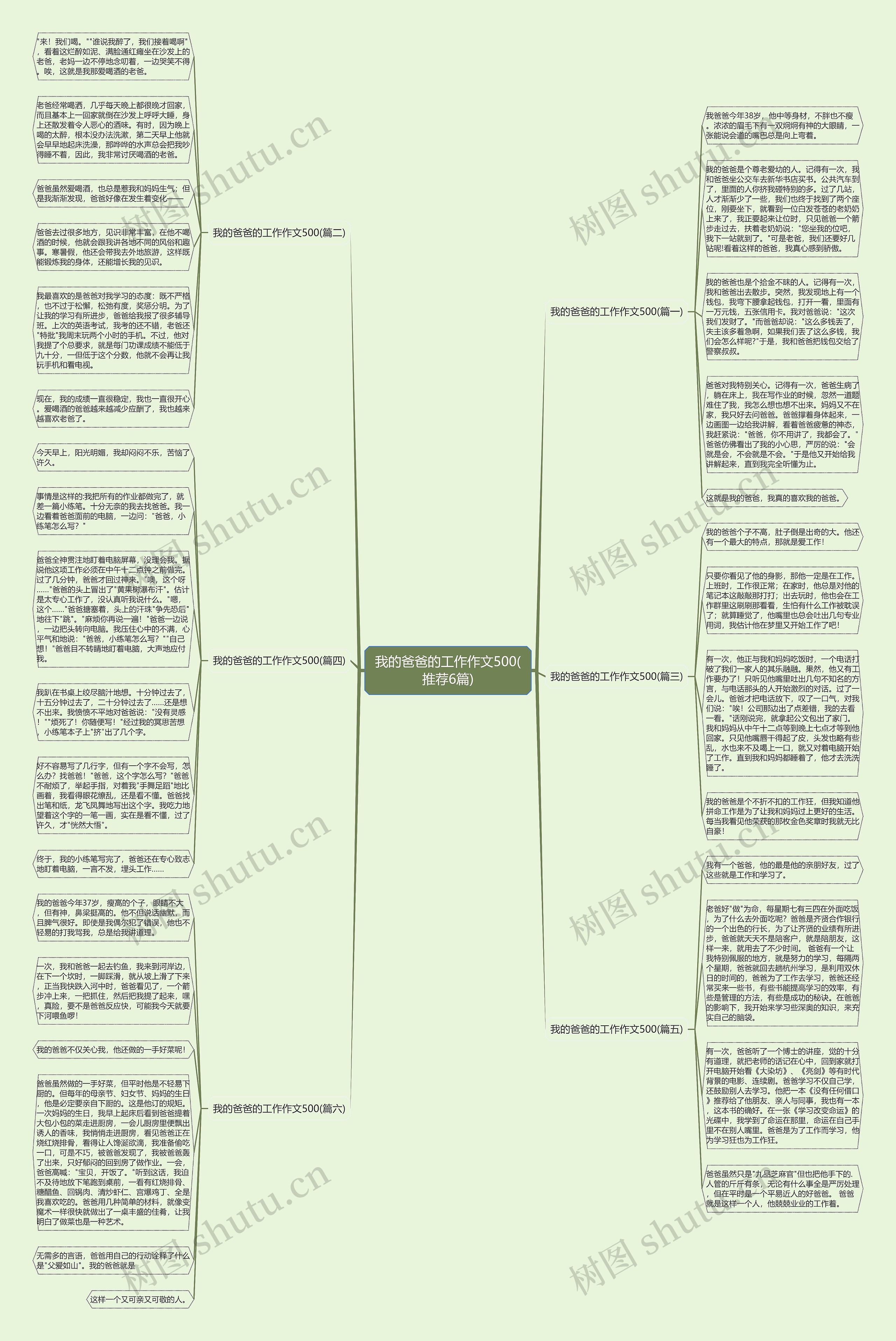 我的爸爸的工作作文500(推荐6篇) 我的爸爸的工作作文500(推荐6篇)