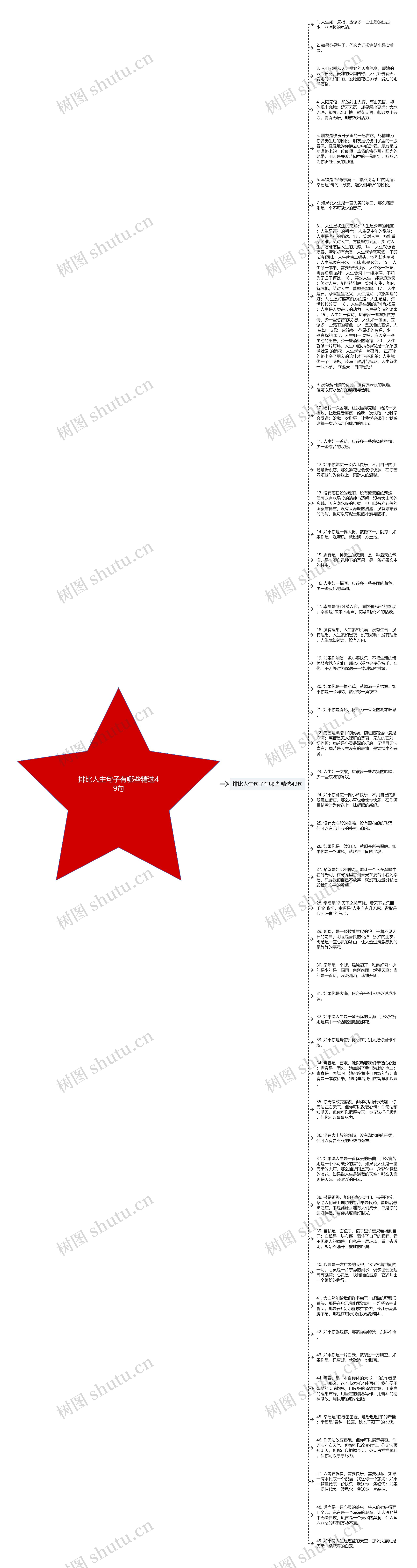 排比人生句子有哪些精选49句思维导图