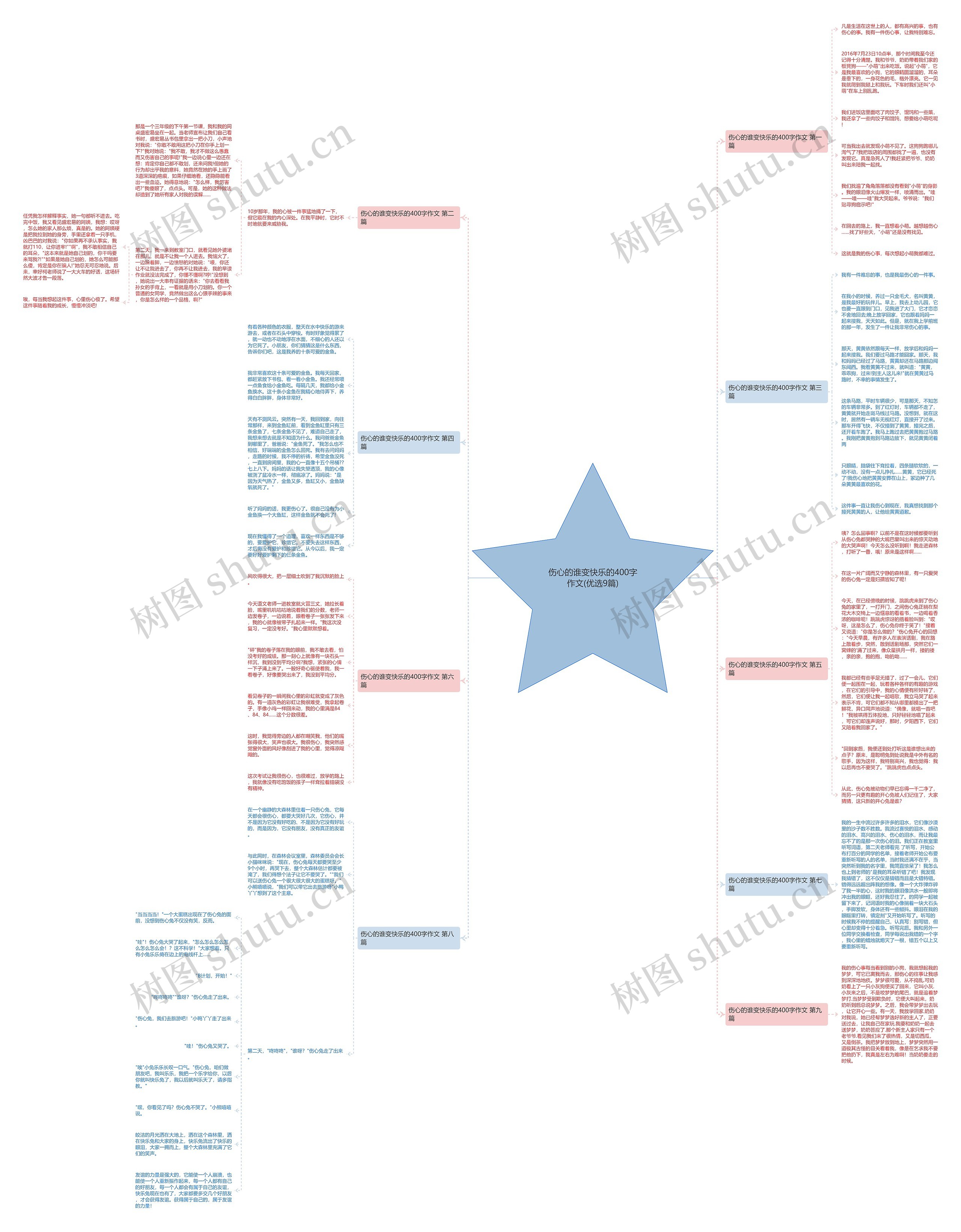伤心的谁变快乐的400字作文(优选9篇)思维导图