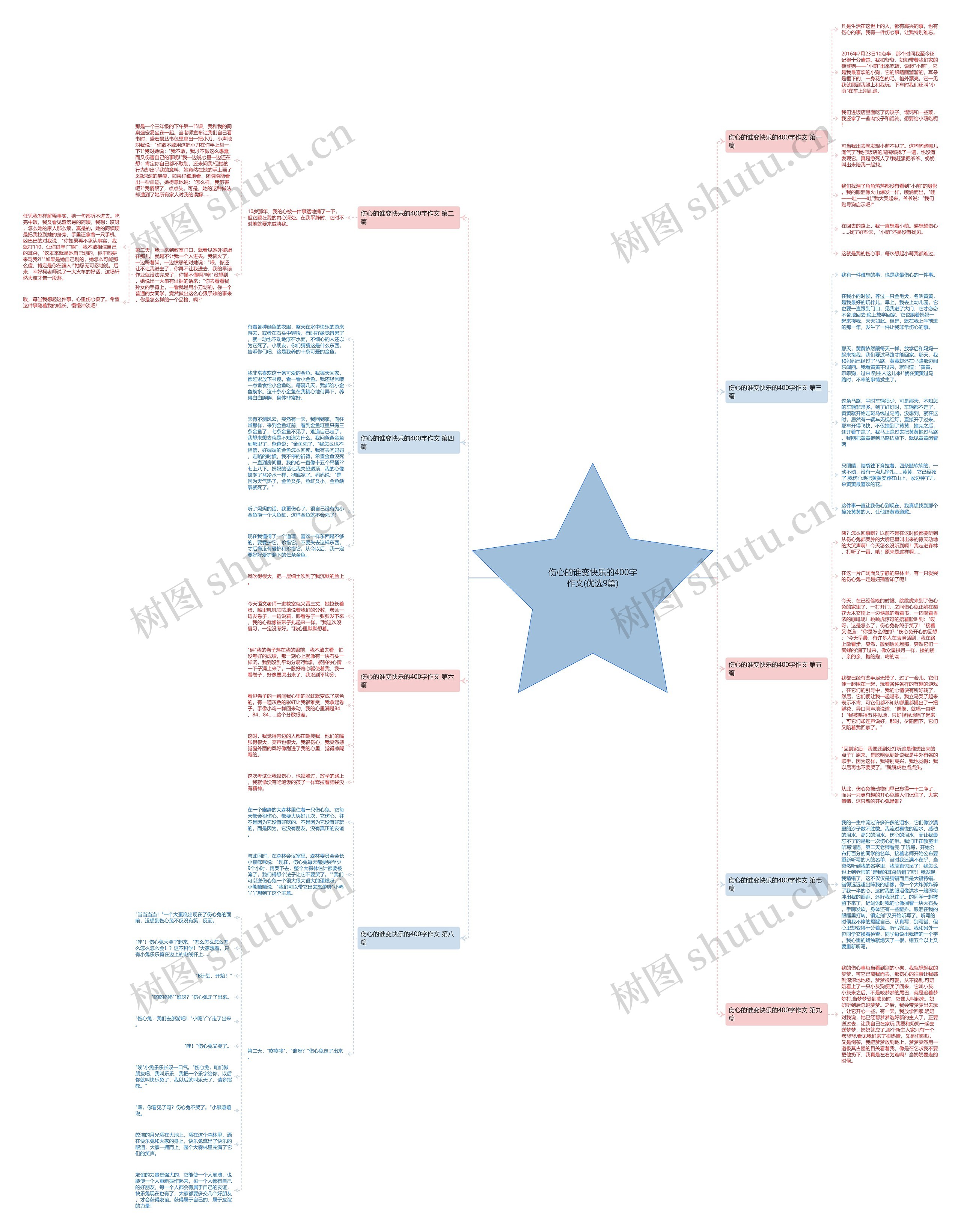伤心的谁变快乐的400字作文(优选9篇) 伤心的谁变快乐的400字作文(优选9篇)