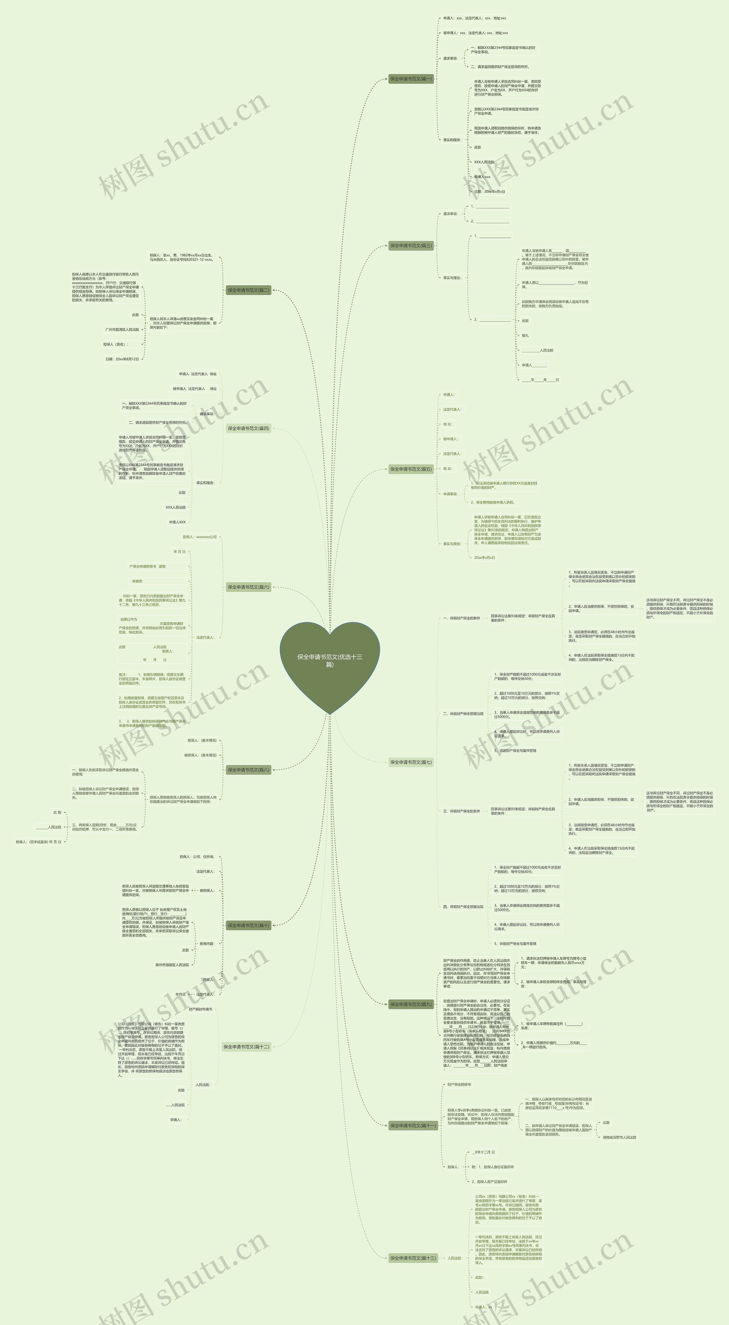 保全申请书范文(优选十三篇)思维导图