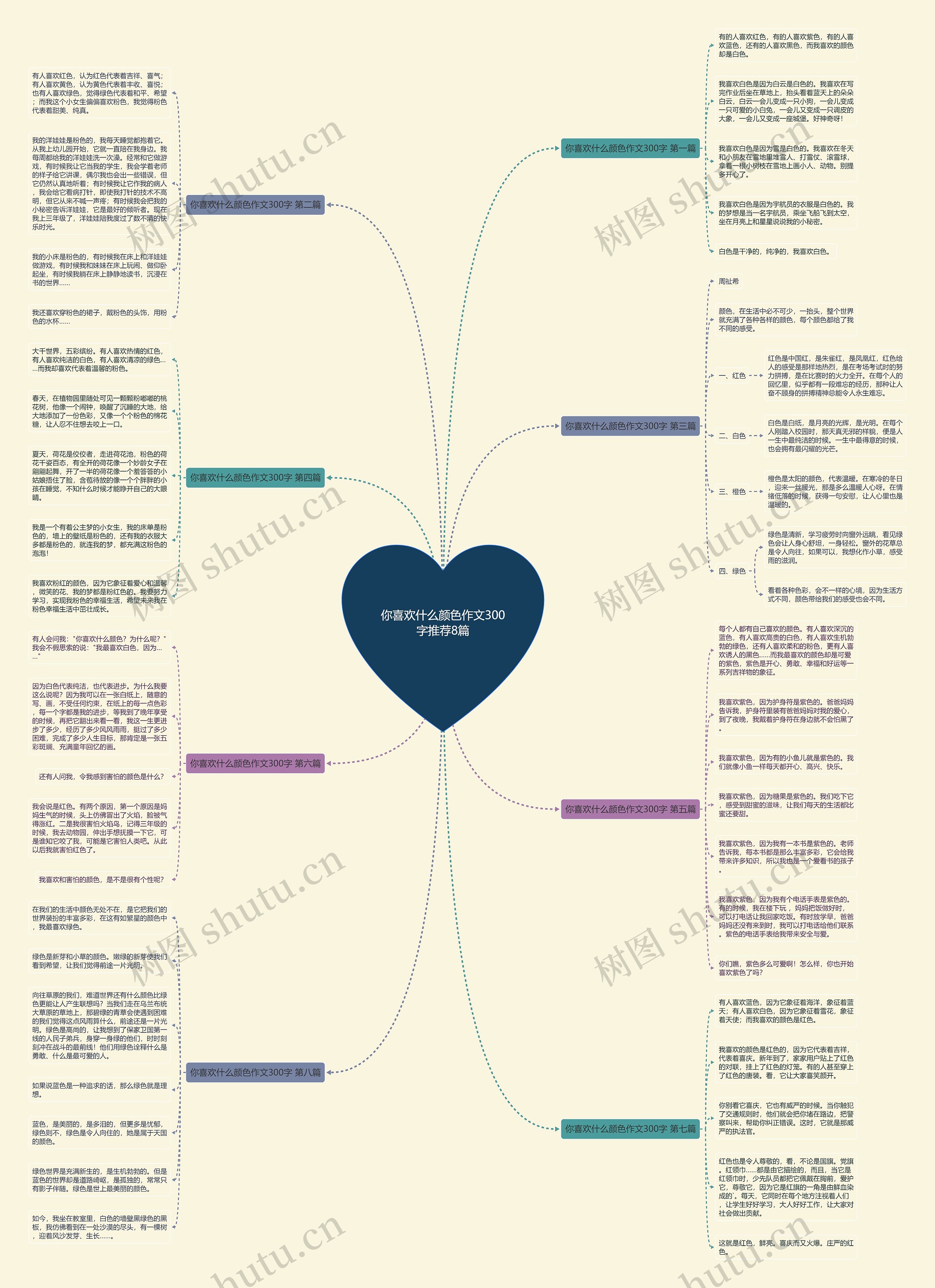 你喜欢什么颜色作文300字推荐8篇思维导图