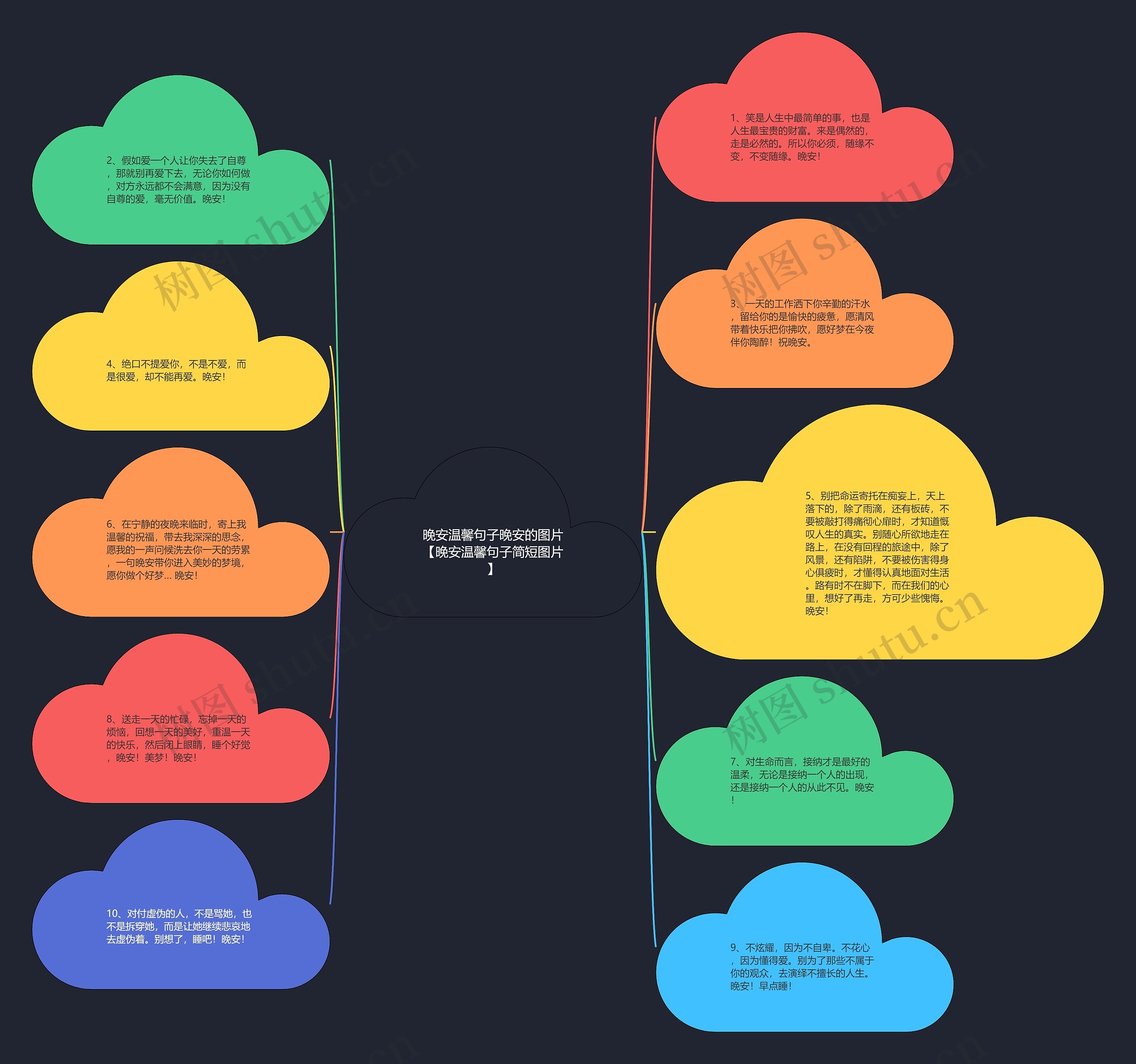晚安温馨句子晚安的图片【晚安温馨句子简短图片】思维导图