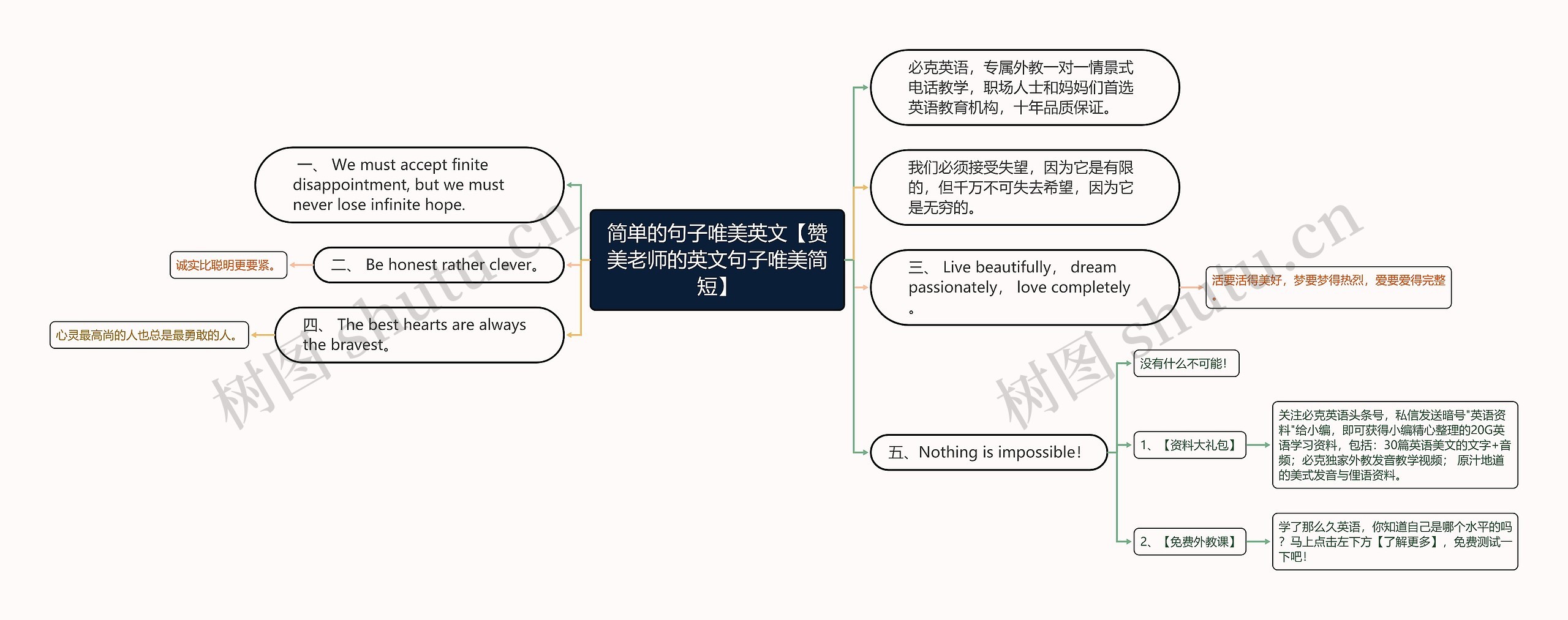 简单的句子唯美英文【赞美老师的英文句子唯美简短】