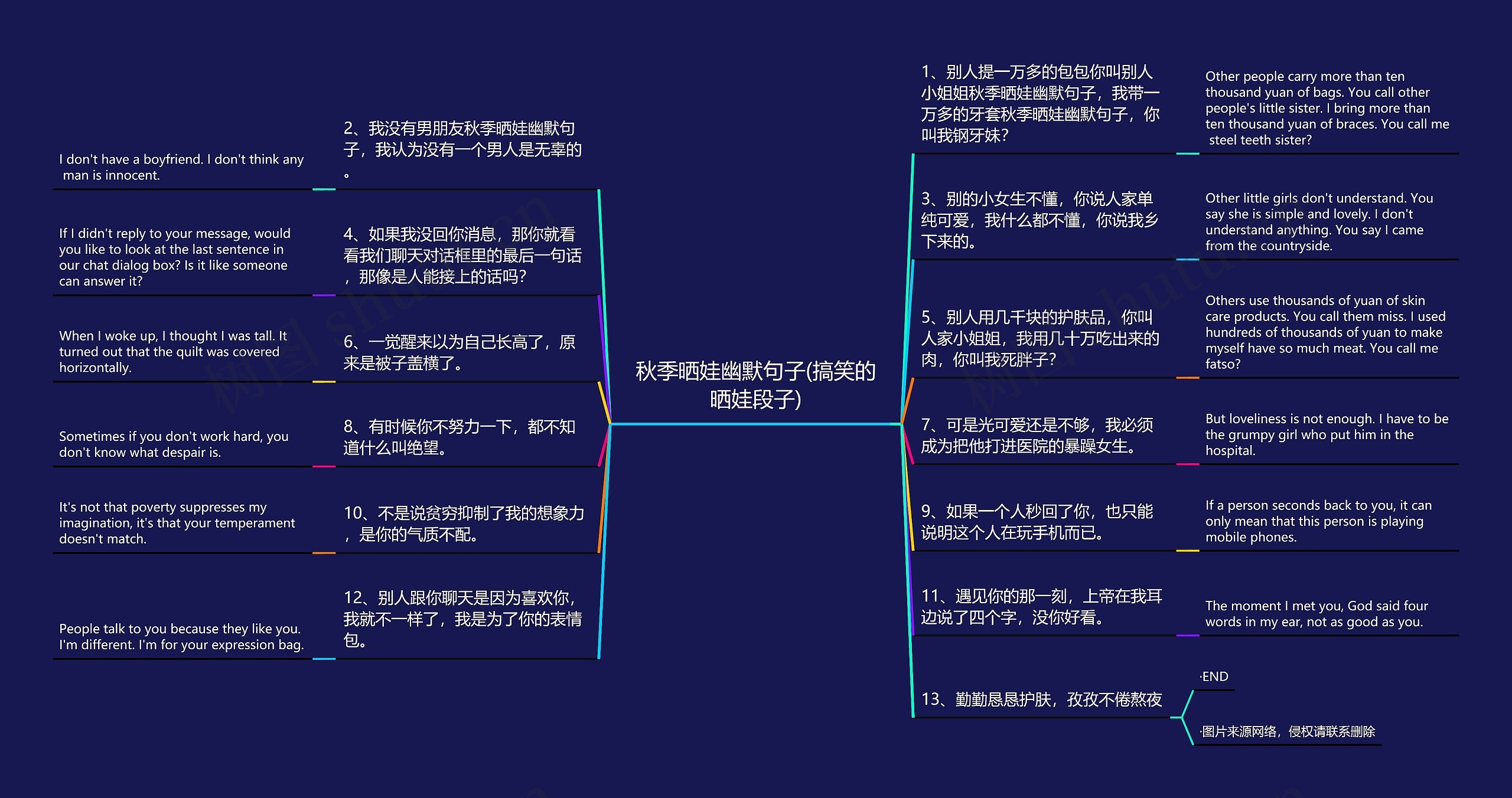 秋季晒娃幽默句子(搞笑的晒娃段子)思维导图