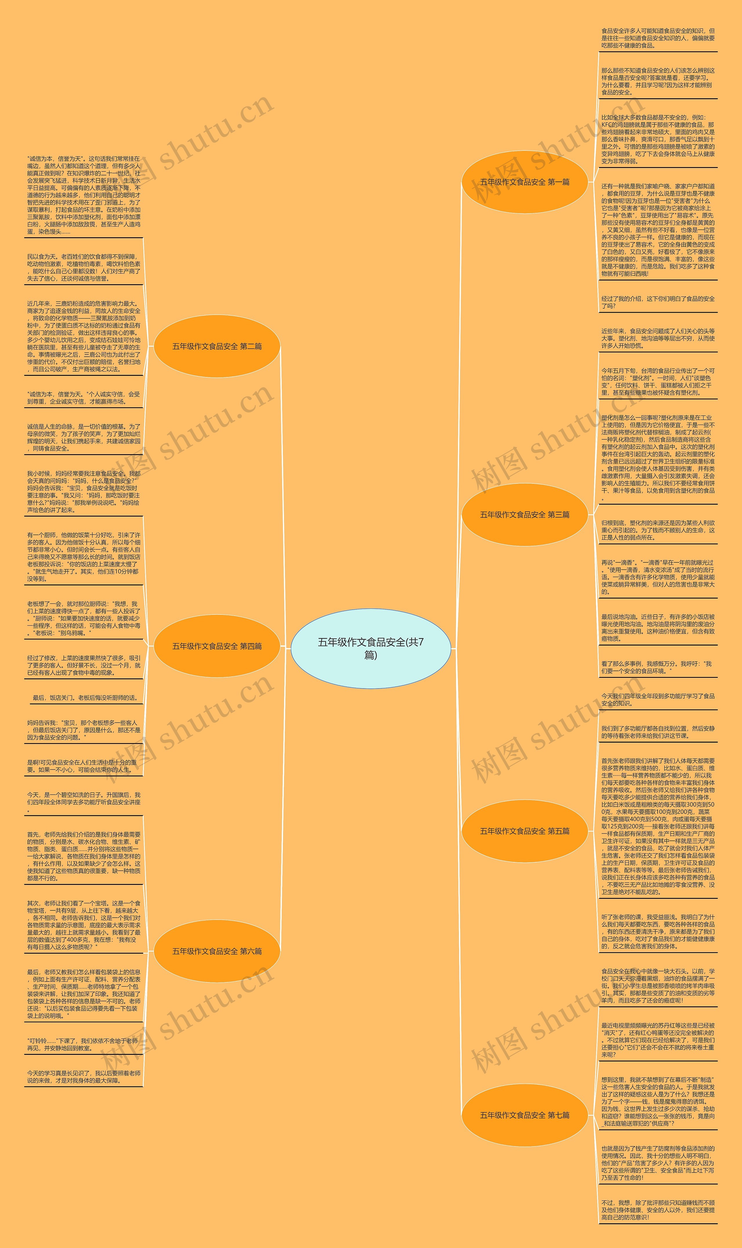 五年级作文食品安全(共7篇)