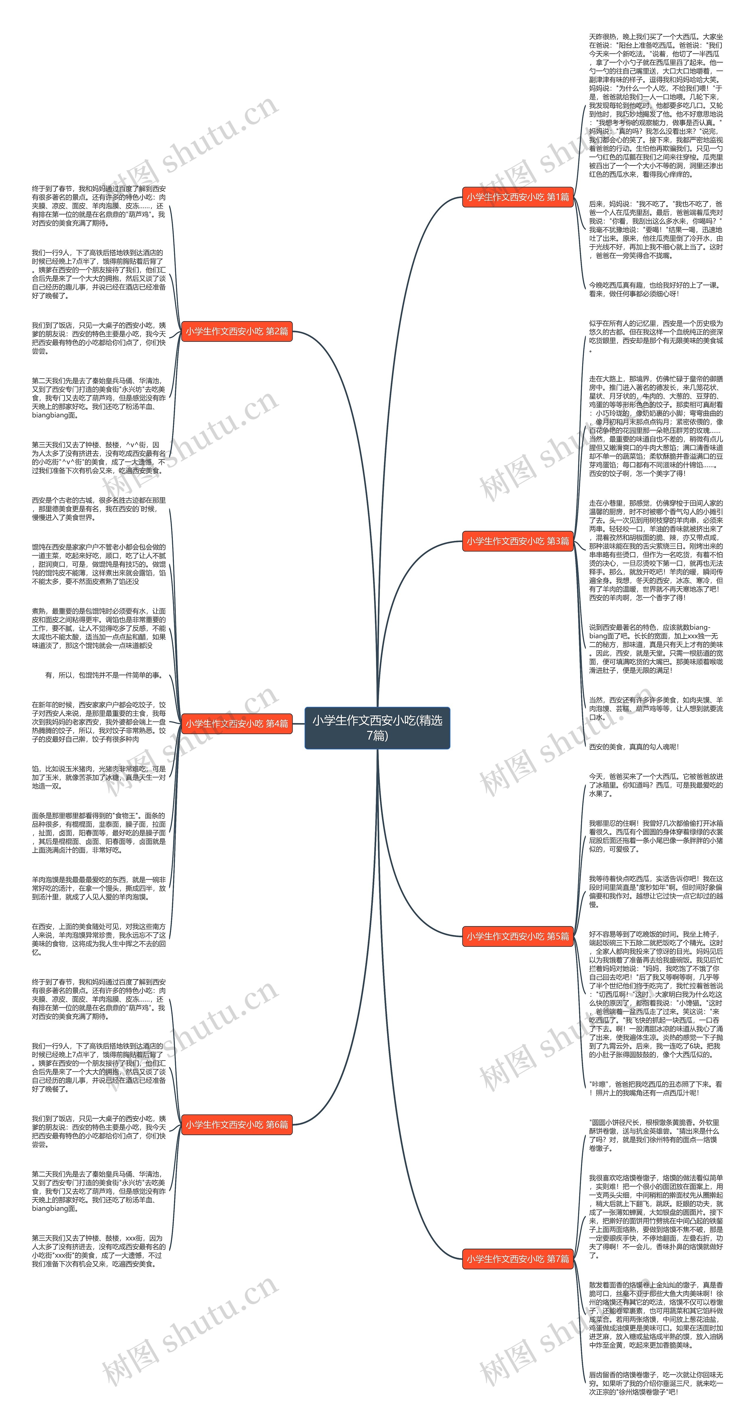 小学生作文西安小吃(精选7篇)思维导图