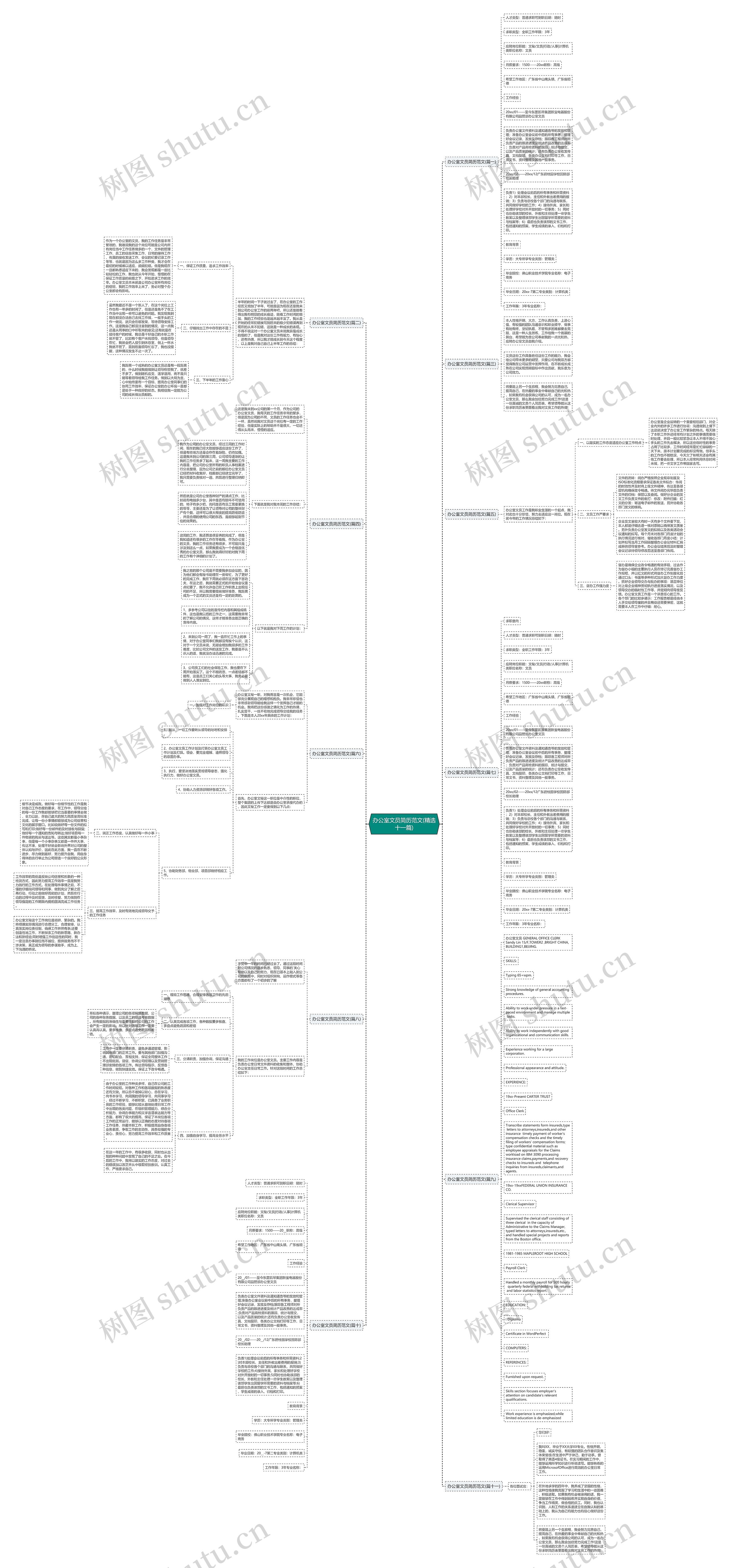 办公室文员简历范文(精选十一篇)思维导图