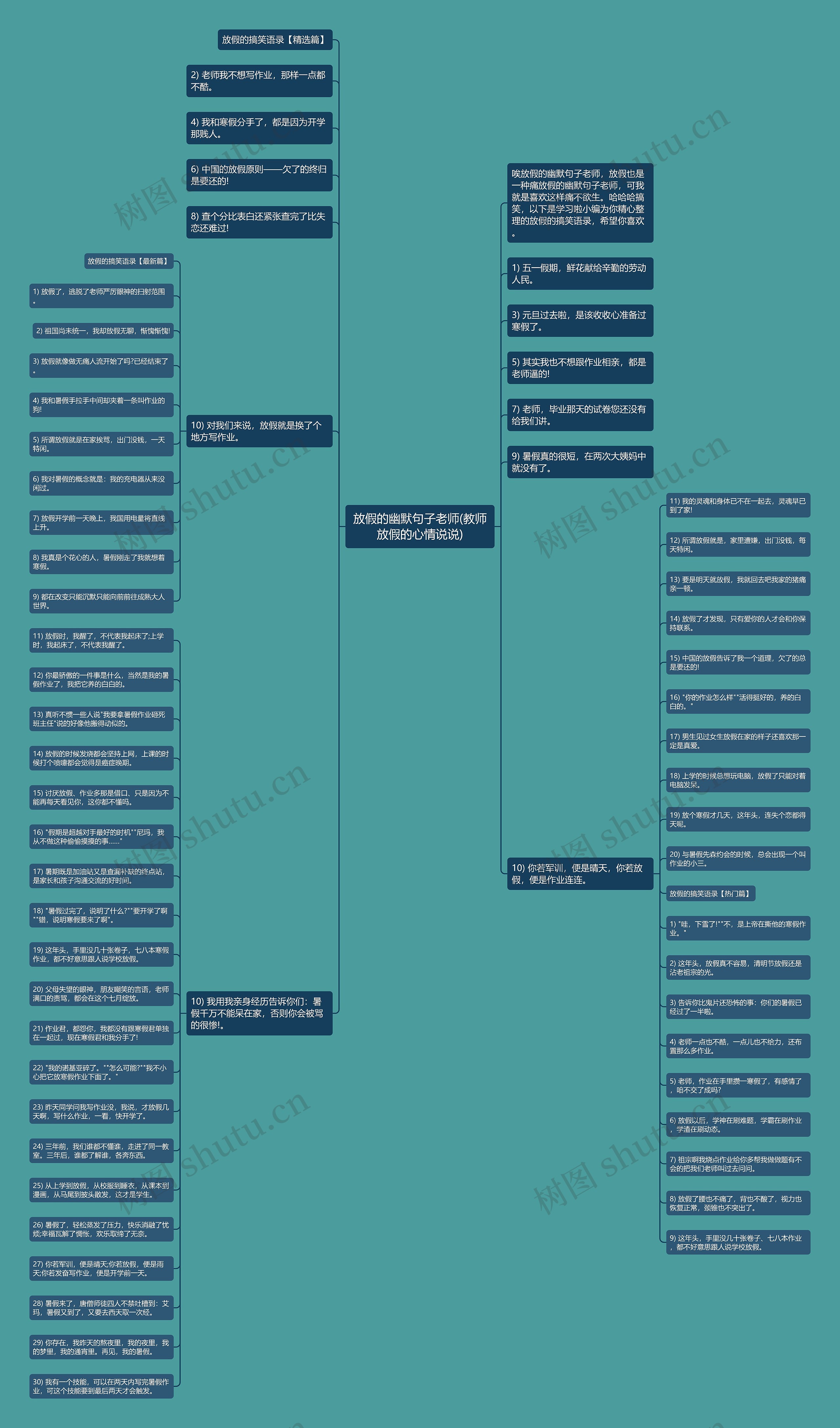 放假的幽默句子老师(教师放假的心情说说)思维导图
