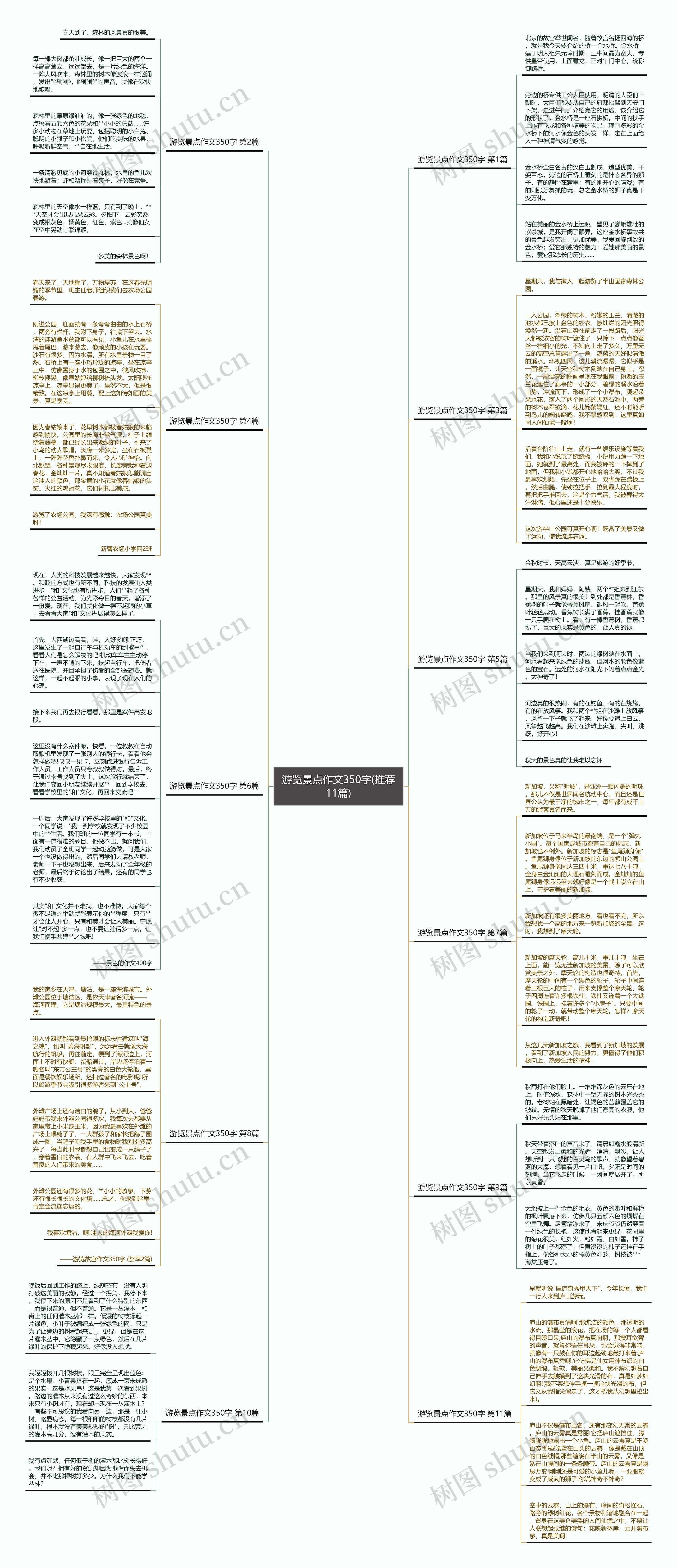 游览景点作文350字(推荐11篇)思维导图