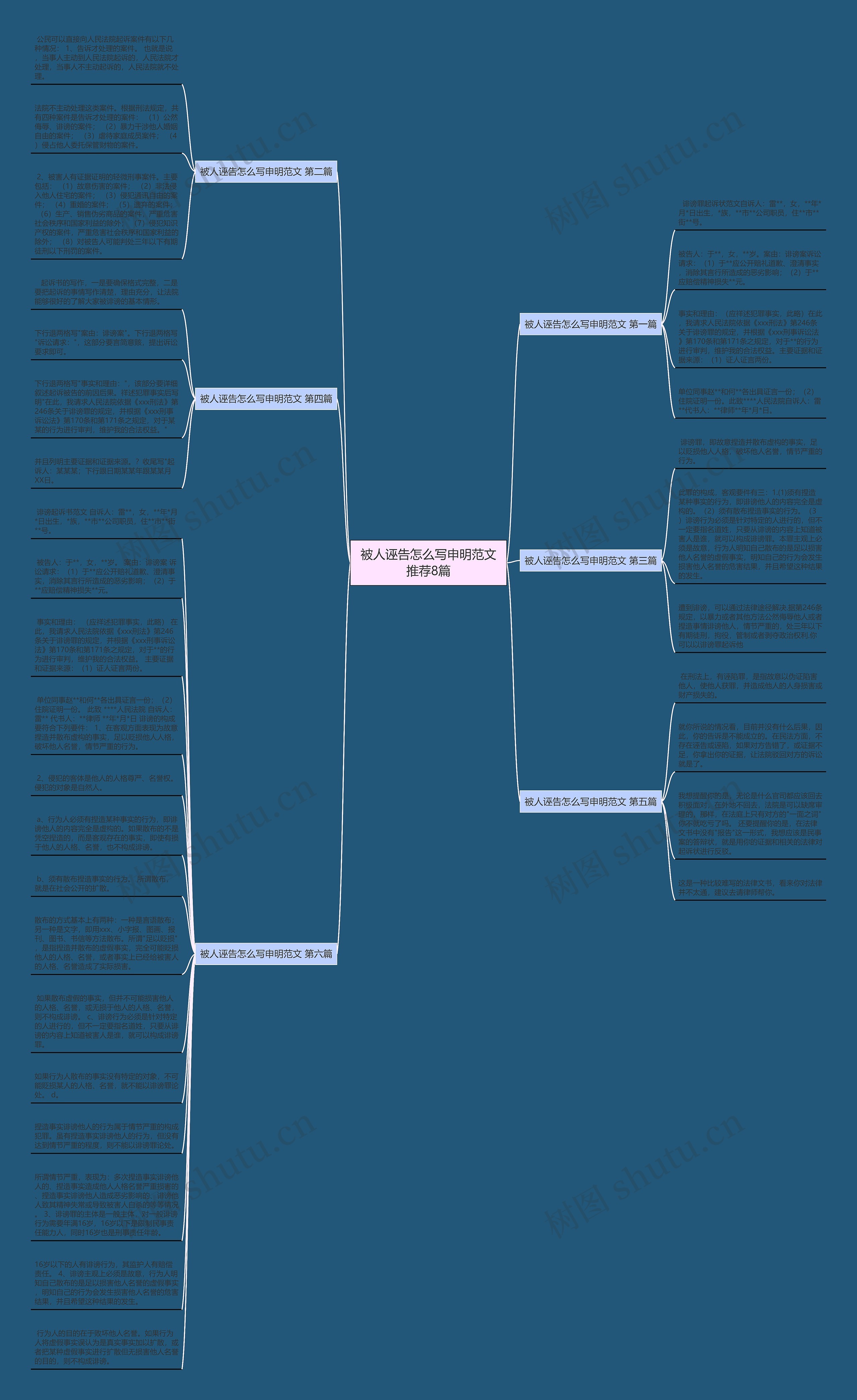 被人诬告怎么写申明范文推荐8篇思维导图
