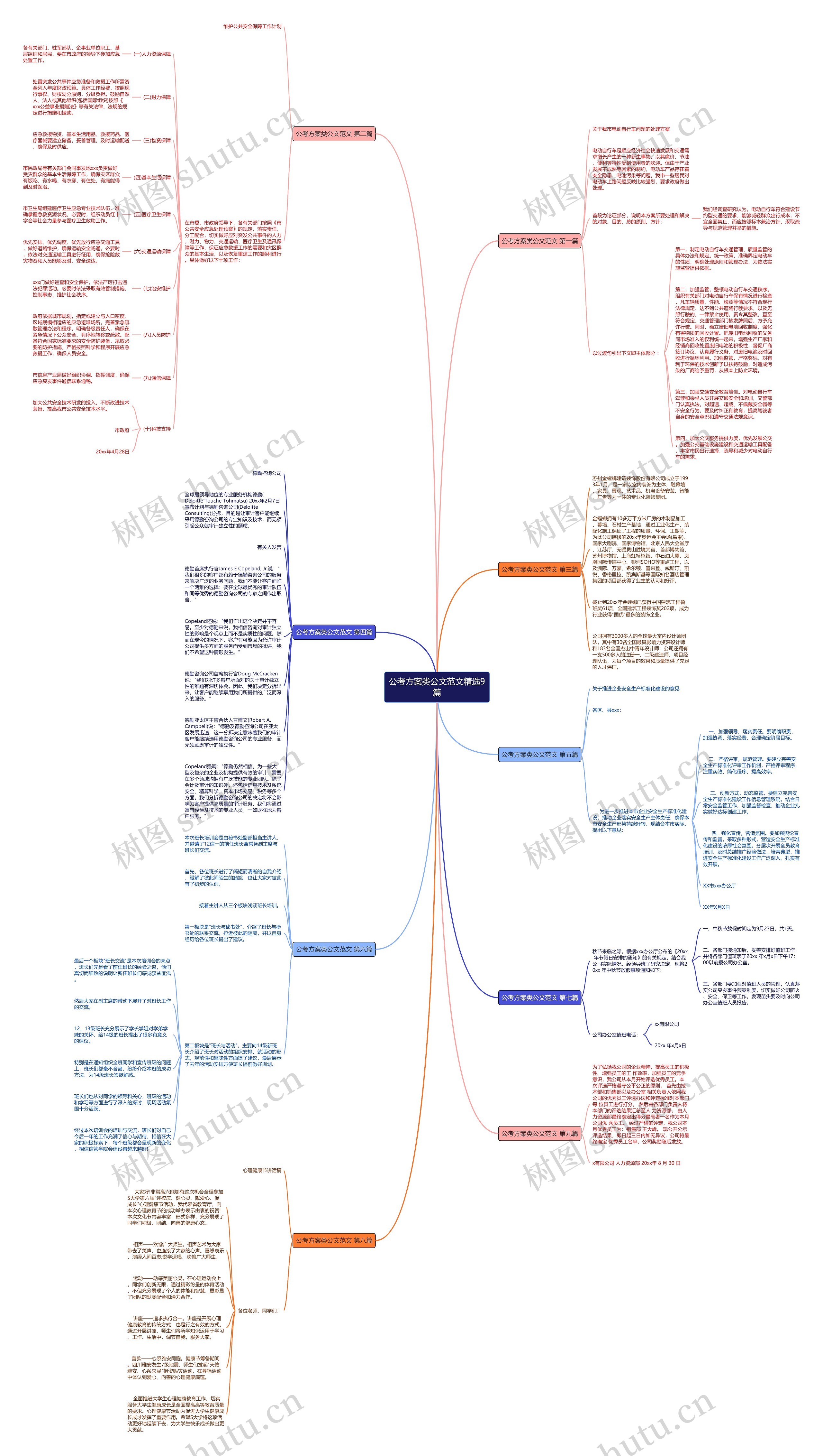 公考方案类公文范文精选9篇思维导图
