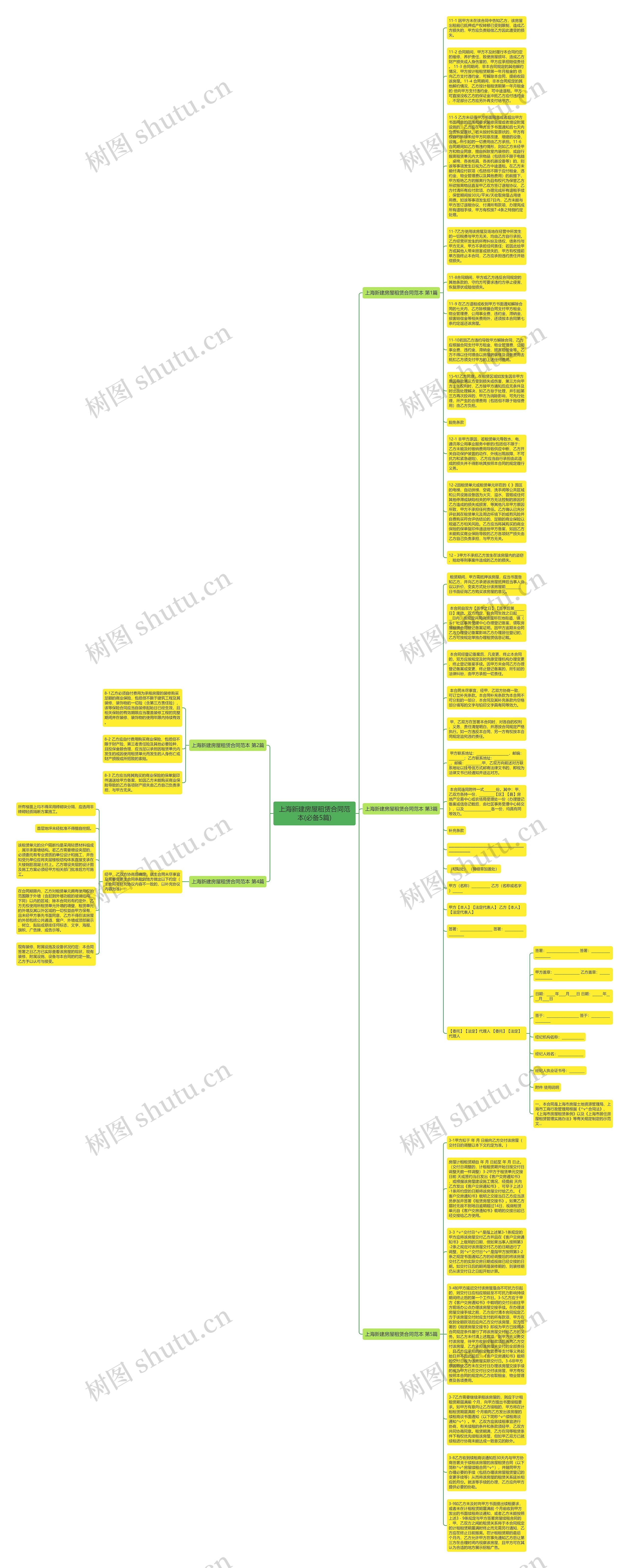 上海新建房屋租赁合同范本(必备5篇)思维导图