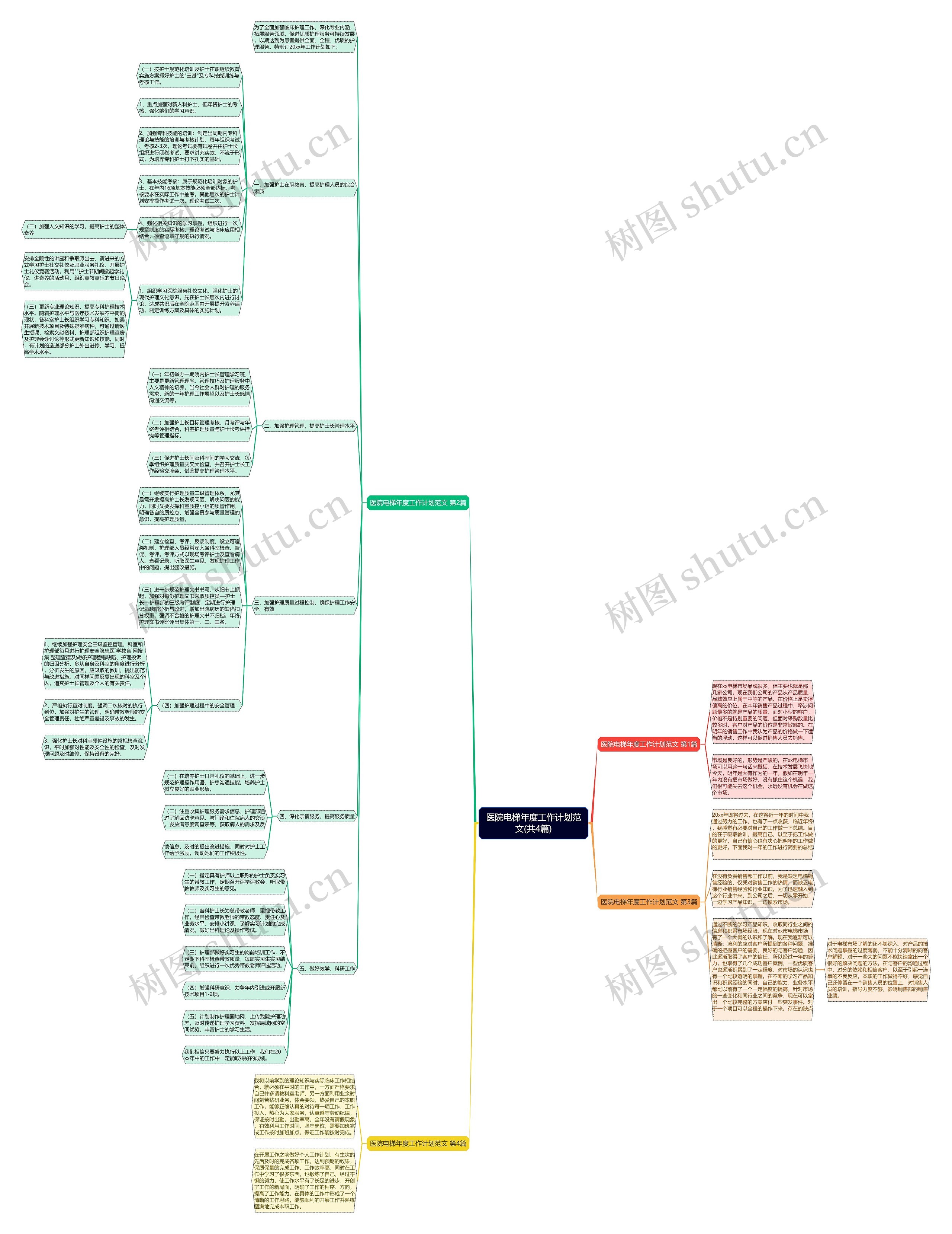 医院电梯年度工作计划范文(共4篇)思维导图
