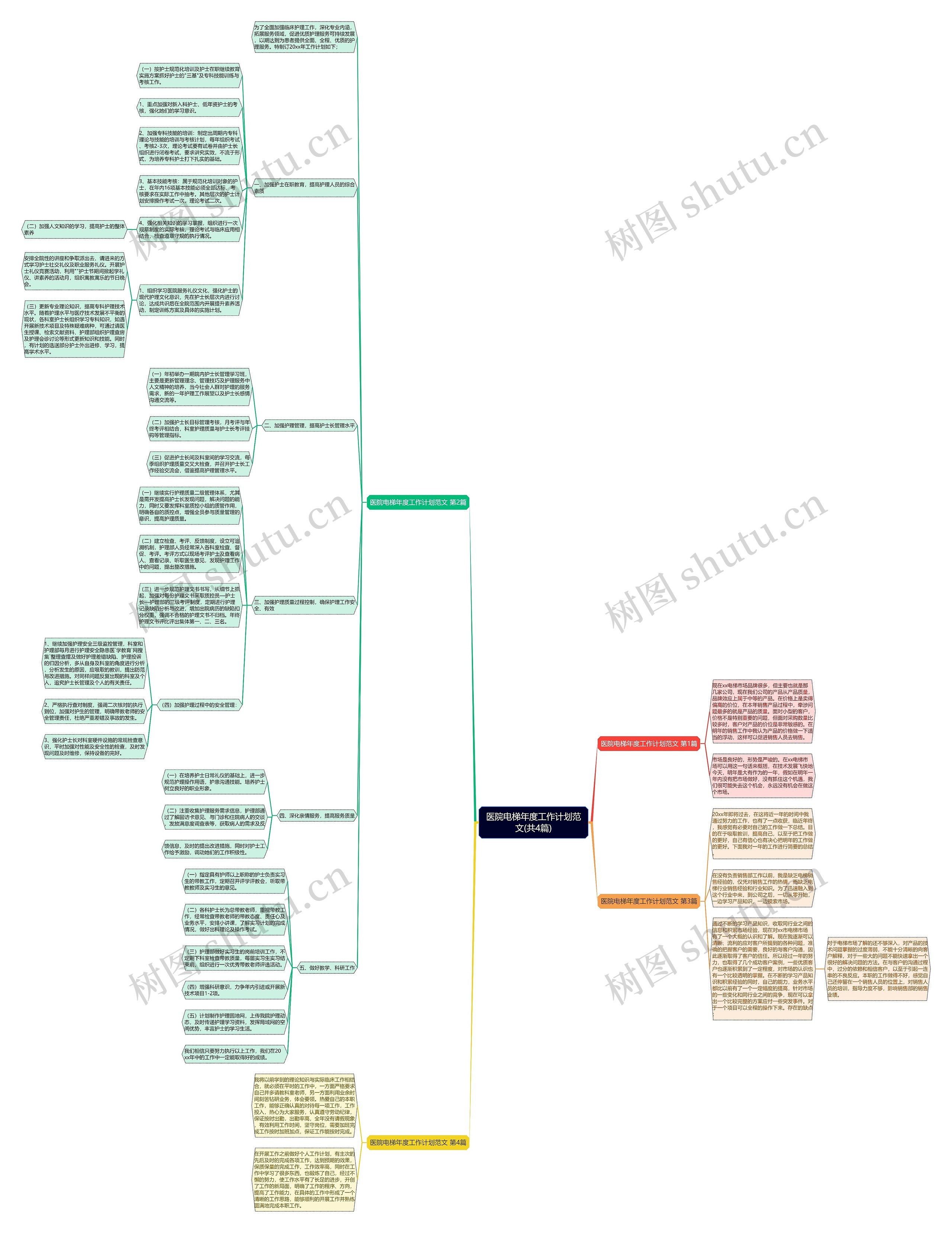 医院电梯年度工作计划范文(共4篇) 医院电梯年度工作计划范文(共4篇)
