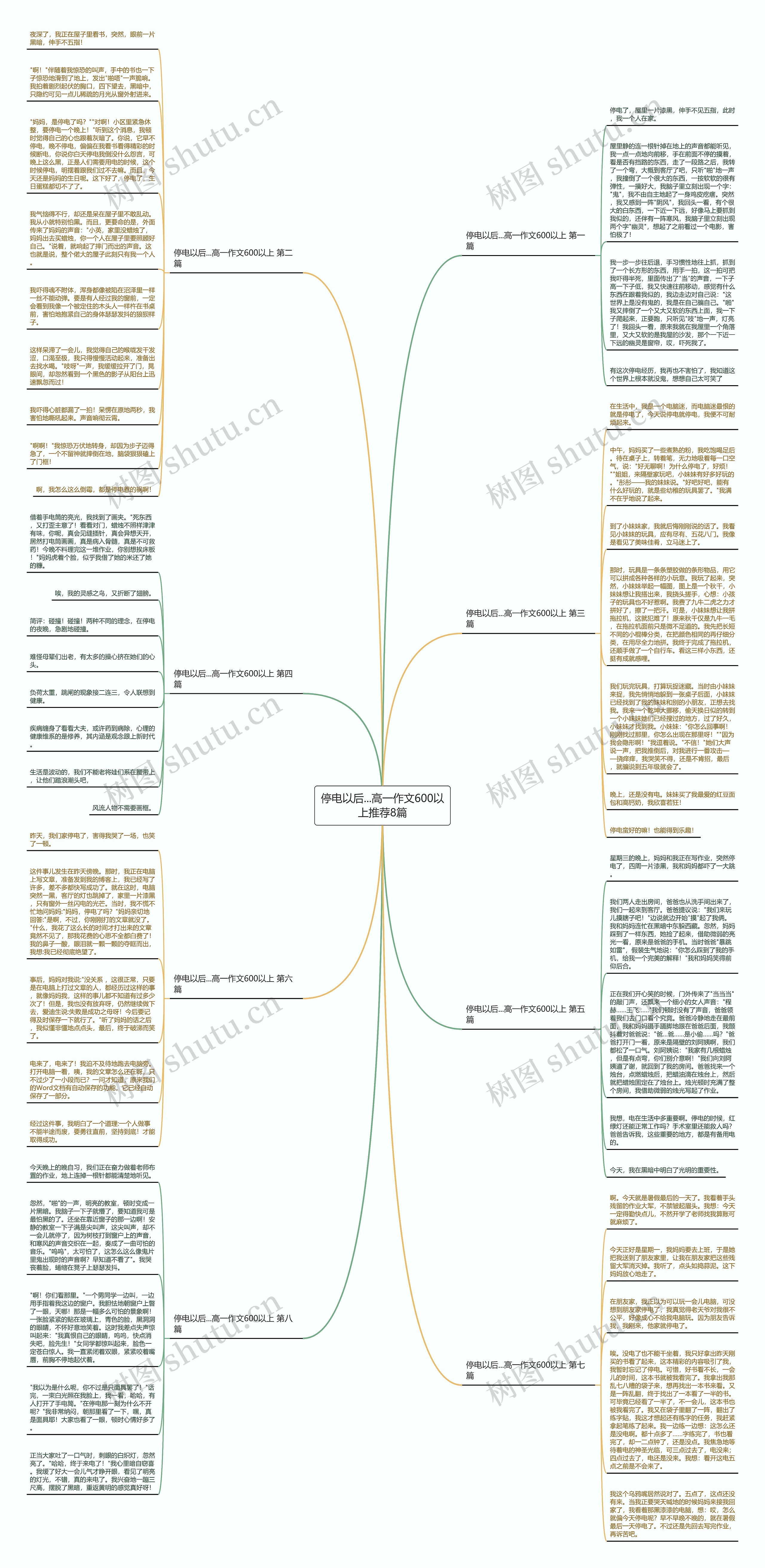 停电以后...高一作文600以上推荐8篇思维导图