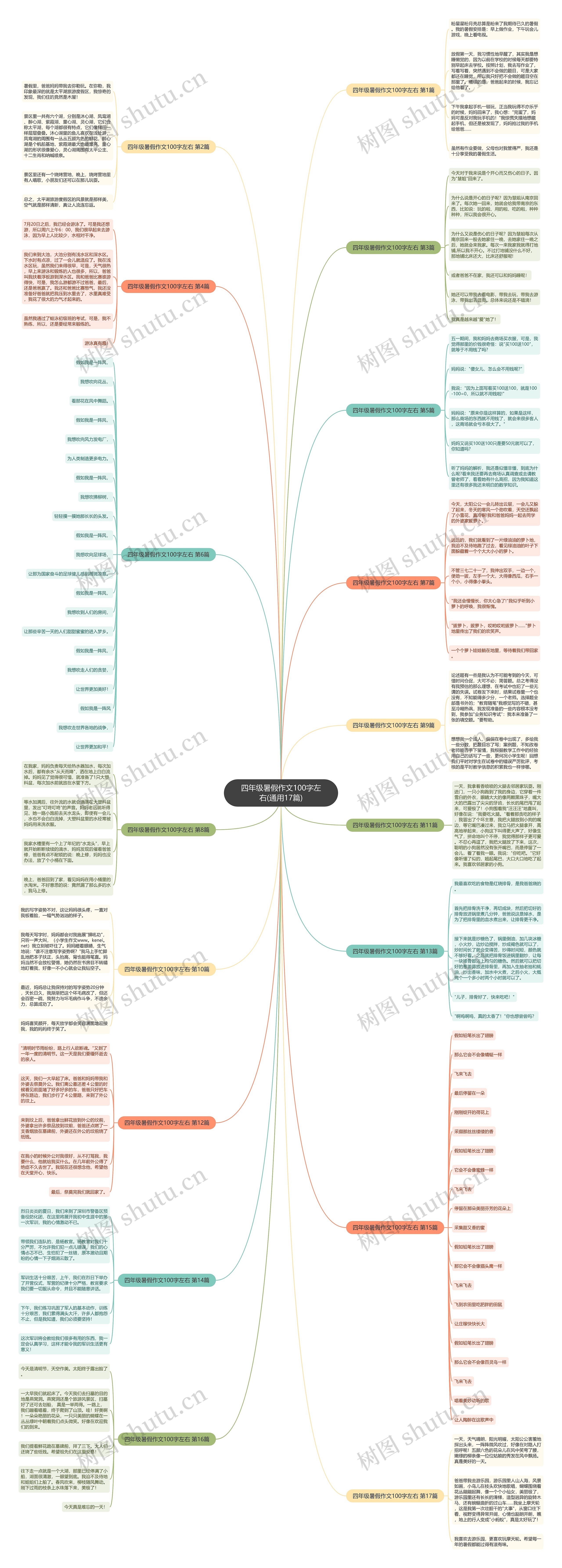 四年级暑假作文100字左右(通用17篇)思维导图