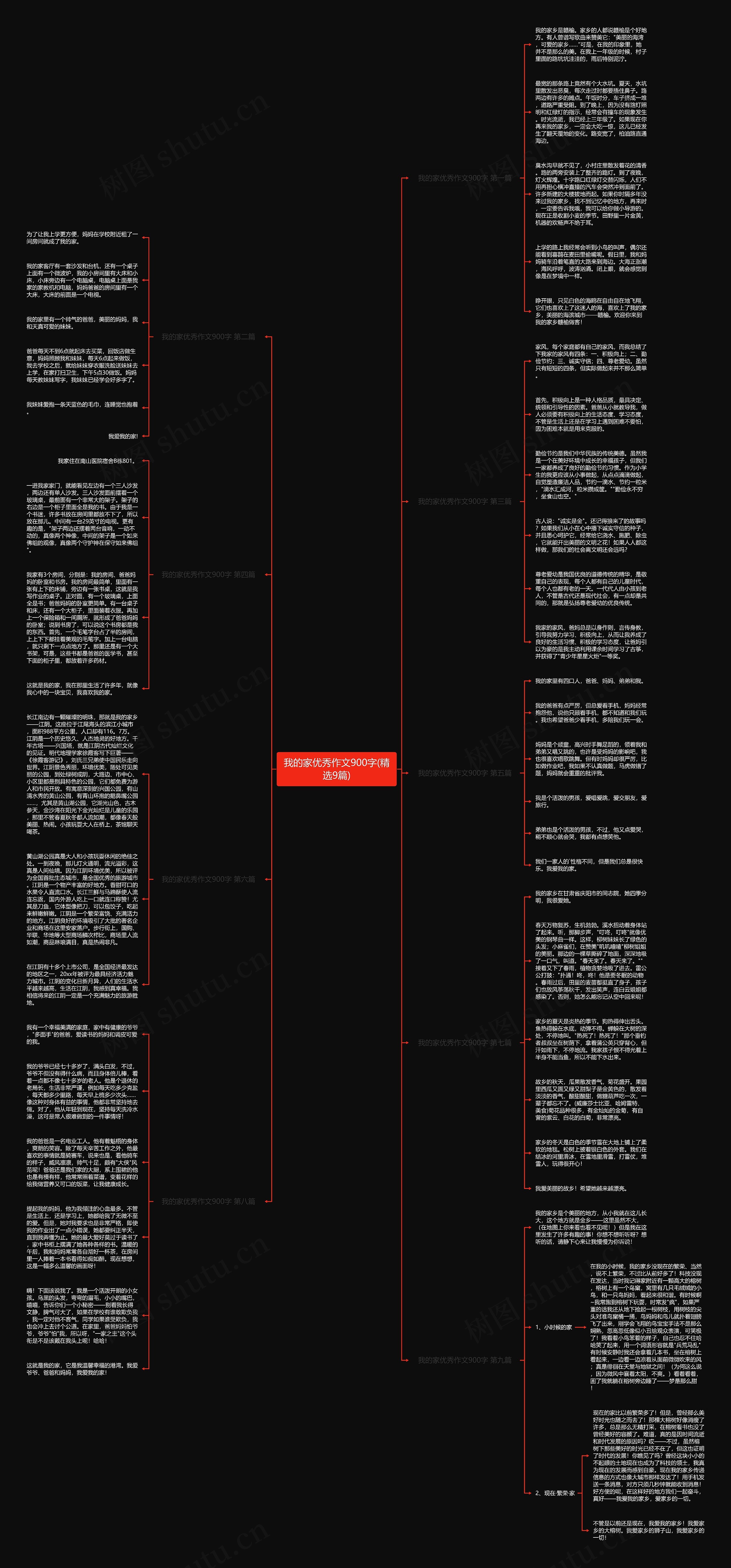 我的家优秀作文900字(精选9篇)思维导图