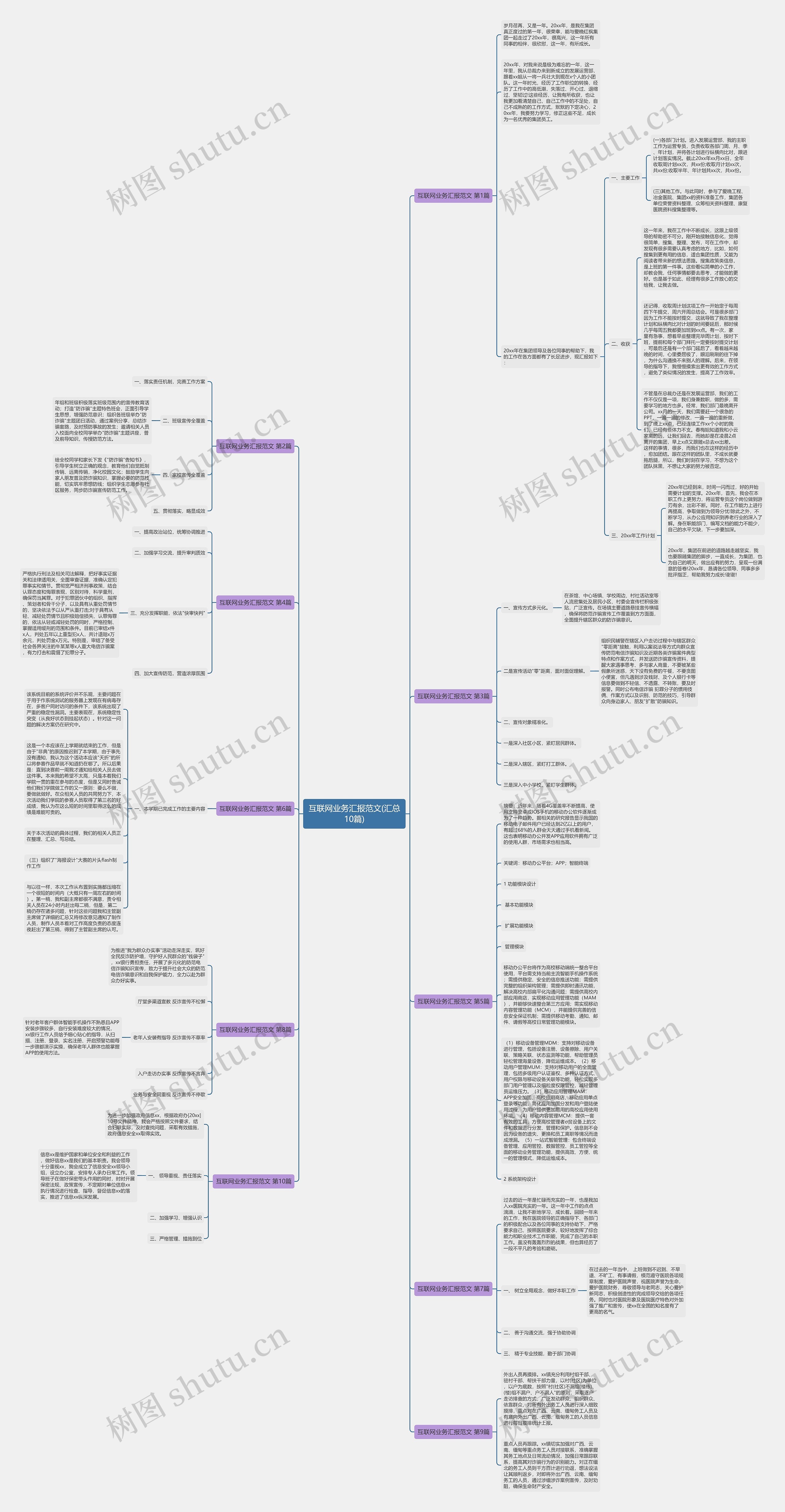 互联网业务汇报范文(汇总10篇) 互联网业务汇报范文(汇总10篇)