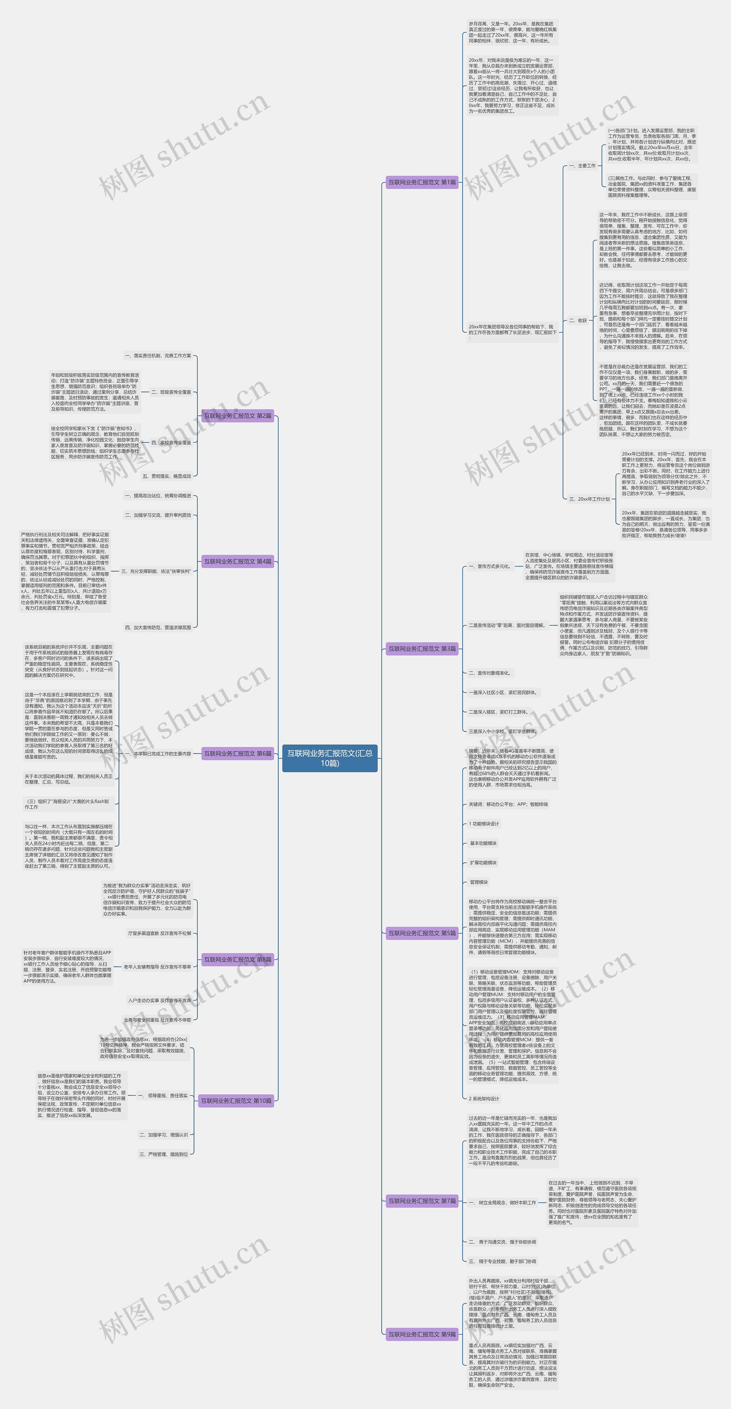 互联网业务汇报范文(汇总10篇)思维导图