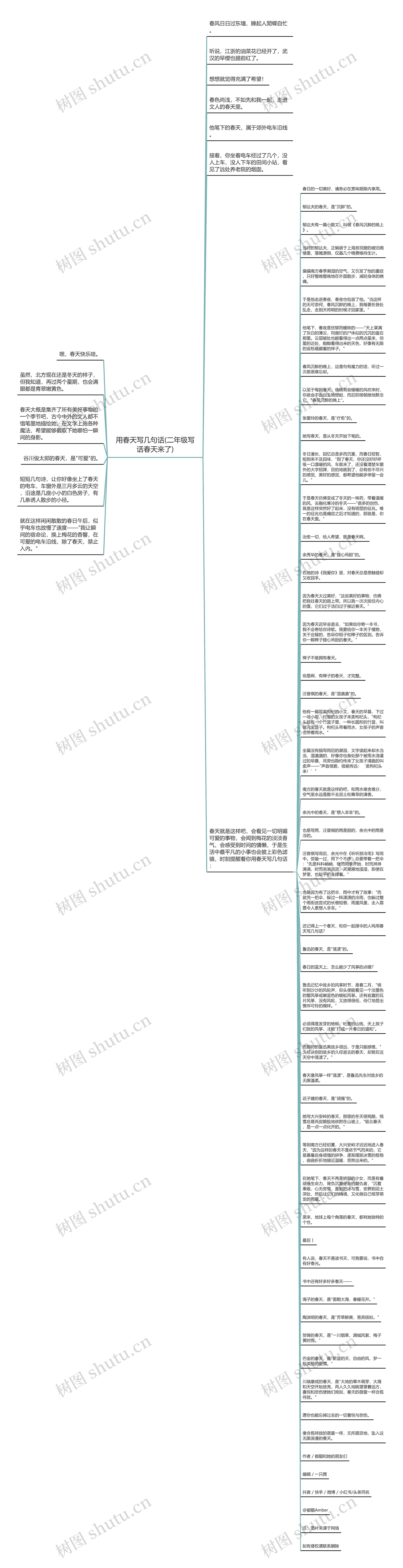 用春天写几句话(二年级写话春天来了)思维导图