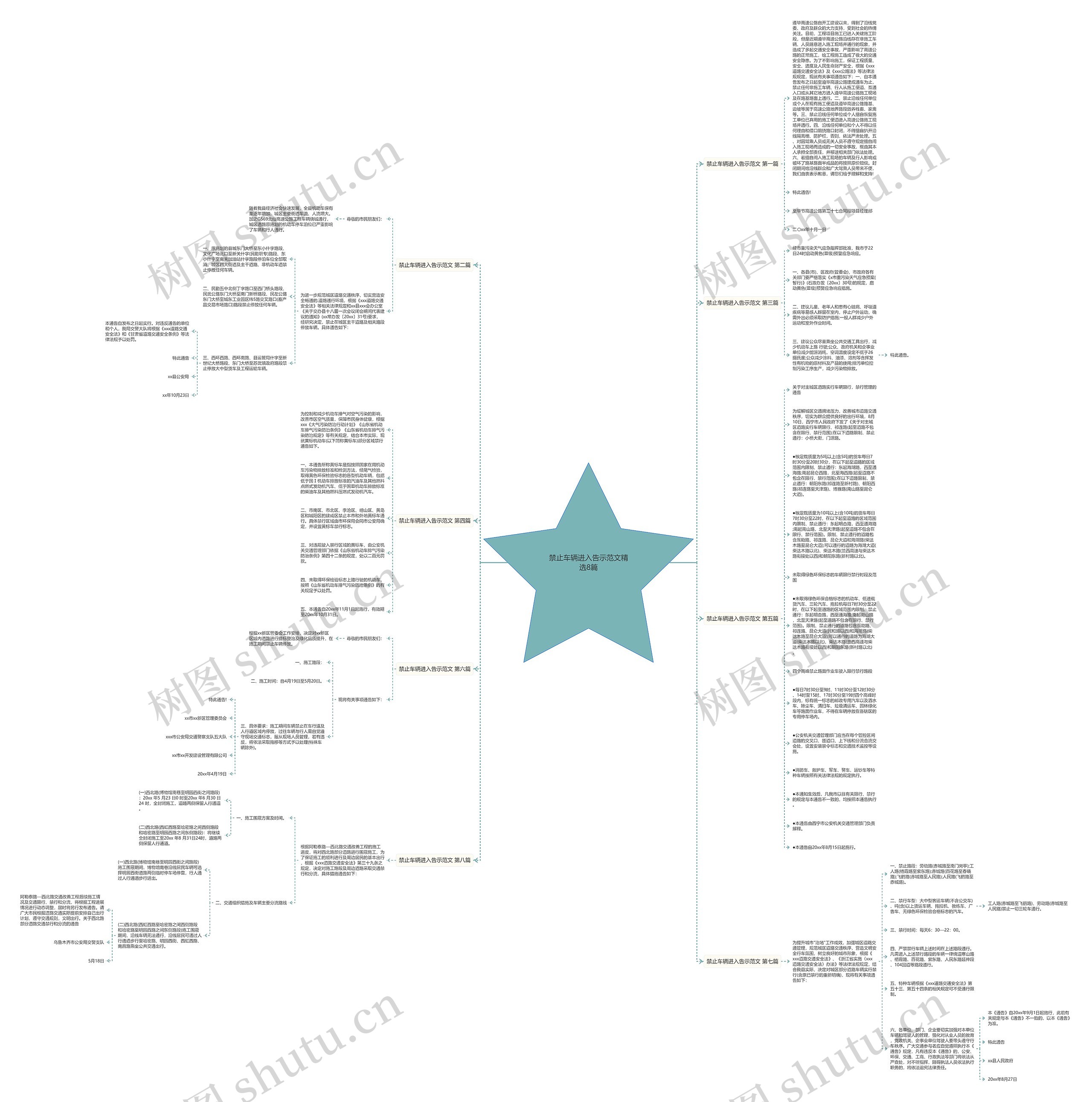 禁止车辆进入告示范文精选8篇思维导图