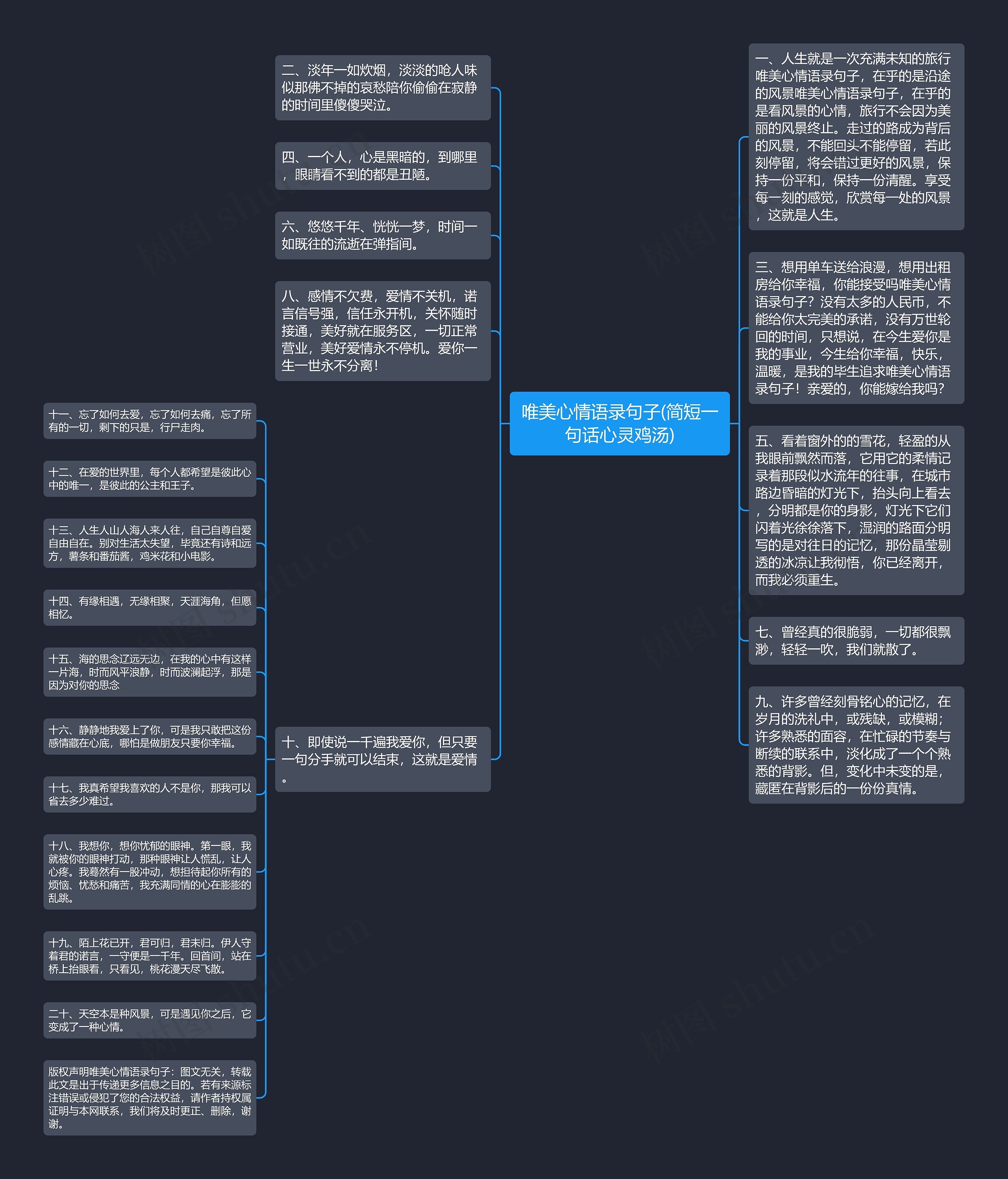 唯美心情语录句子(简短一句话心灵鸡汤)思维导图
