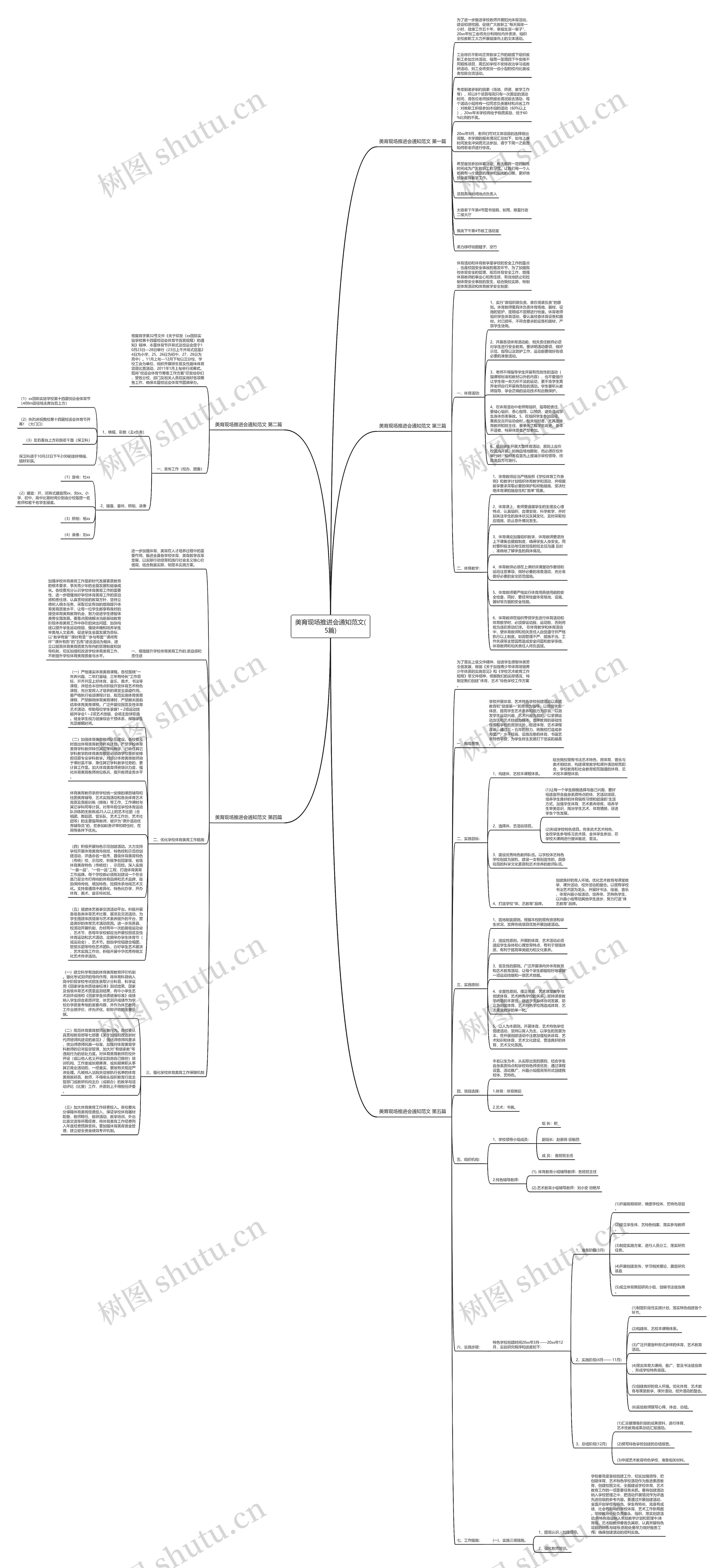美育现场推进会通知范文(5篇)思维导图
