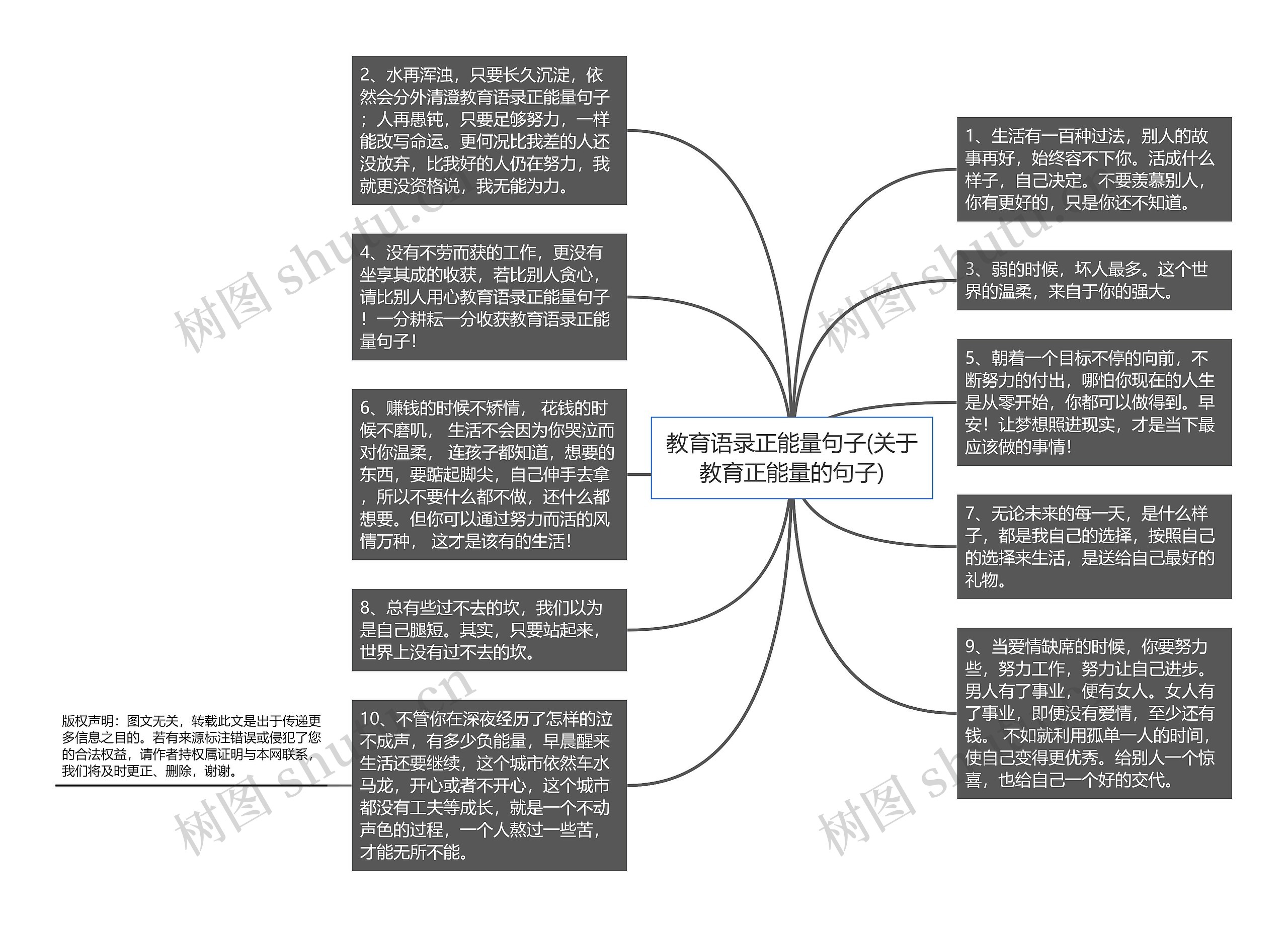 教育语录正能量句子(关于教育正能量的句子)思维导图