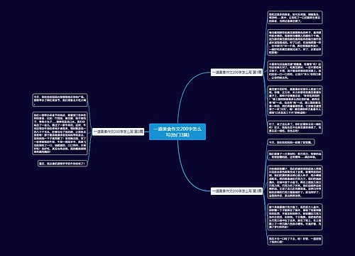 一道美食作文200字怎么写(热门3篇) 一道美食作文200字怎么写(热门3篇)