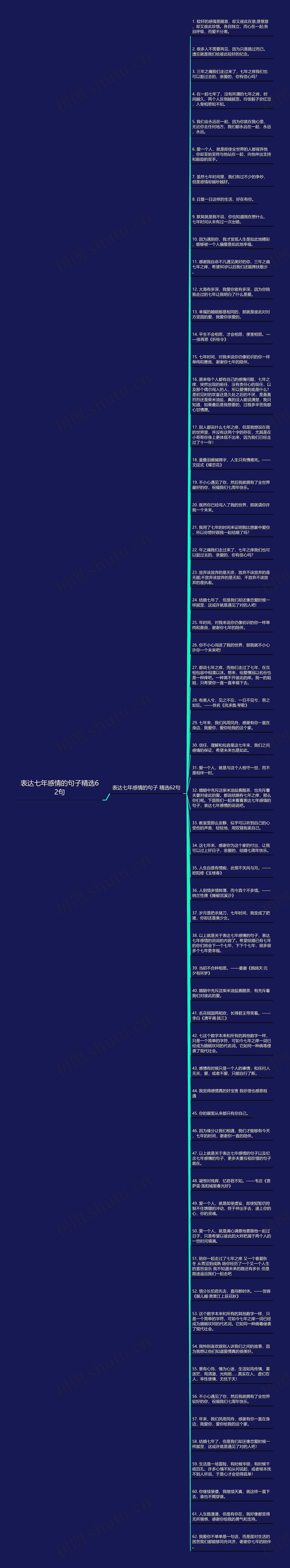 表达七年感情的句子精选62句思维导图